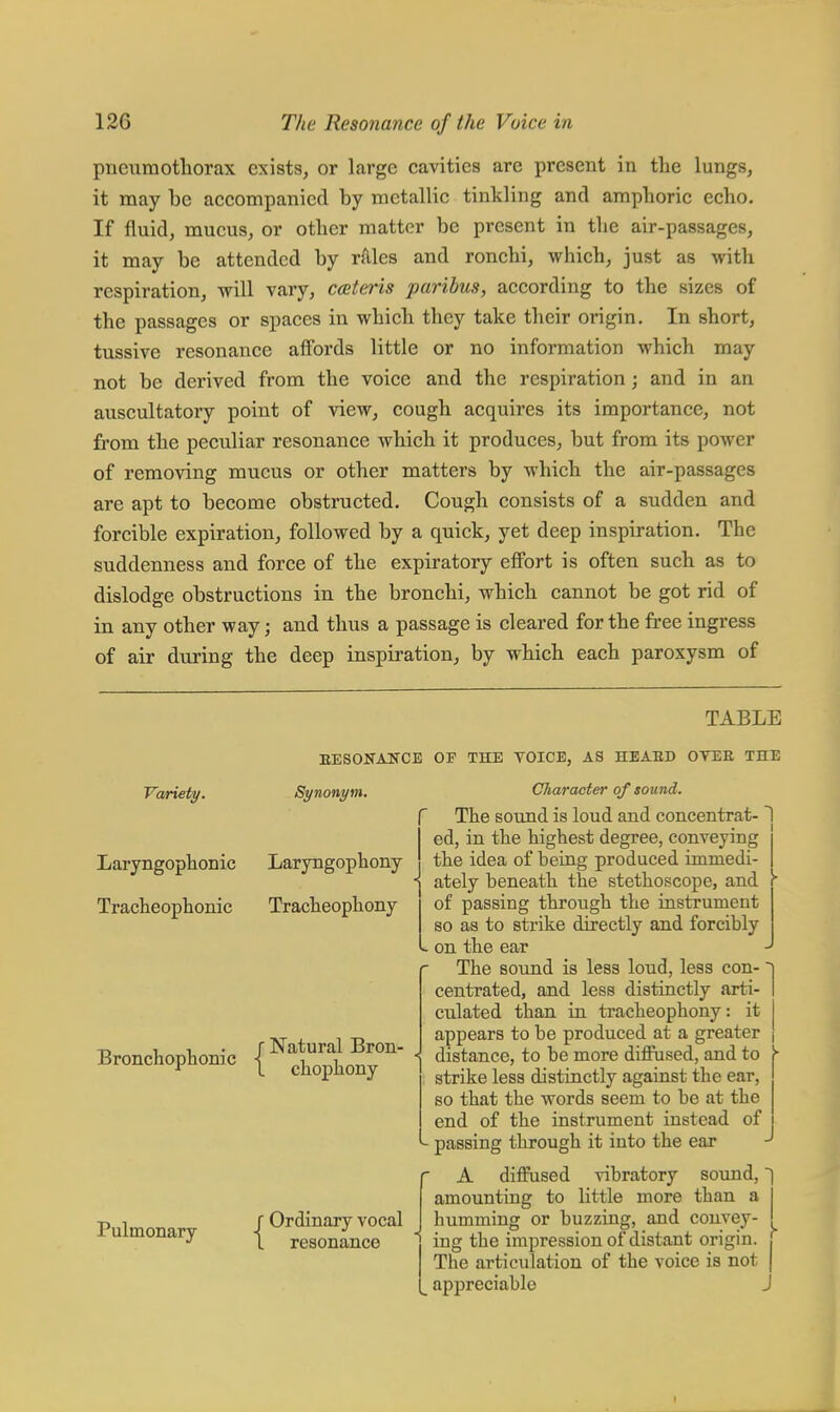 pneumothorax exists, or large cavities are present in the lungs, it may be accompanied by metallic tinkling and amphoric echo. If fluid, mucus, or other matter be present in the air-passages, it may be attended by rales and ronchi, which, just as with respiration, will vary, cceteris paribus, according to the sizes of the passages or spaces in which they take their origin. In short, tussive resonance affords little or no information which may not be derived from the voice and the respiration; and in an auscultatory point of view, cough acquires its importance, not from the peculiar resonance which it produces, but from its power of removing mucus or other matters by which the air-passages are apt to become obstructed. Cough consists of a sudden and forcible expiration, followed by a quick, yet deep inspiration. The suddenness and force of the expiratory effort is often such as to dislodge obstructions in the bronchi, which cannot be got rid of in any other way; and thus a passage is cleared for the free ingress of air during the deep inspiration, by which each paroxysm of TABLE RESONANCE OP THE VOICE, AS HEAED OVER THE Variety. Laryngophonic Tracheophonic Synonym. Laryngophony Tracheophony Bronchophonic r Natural Bron- L chophony Pulmonary r Ordinary vocal I resonance Character of sound. The sound is loud and concentrat- 1 ed, in the highest degree, conveying the idea of being produced immedi- ately beneath the stethoscope, and of passing through the instrument so as to strike directly and forcibly - on the ear The sound is less loud, less con- centrated, and less distinctly arti- culated than in tracheophony: it appears to be produced at a greater distance, to be more diffused, and to strike less distinctly against the ear, so that the words seem to be at the end of the instrument instead of - passing through it into the ear A diffused vibratory sound, amounting to little more than a humming or buzzing, and convey- ing the impression of distant origin. The articulation of the voice is not _ appreciable