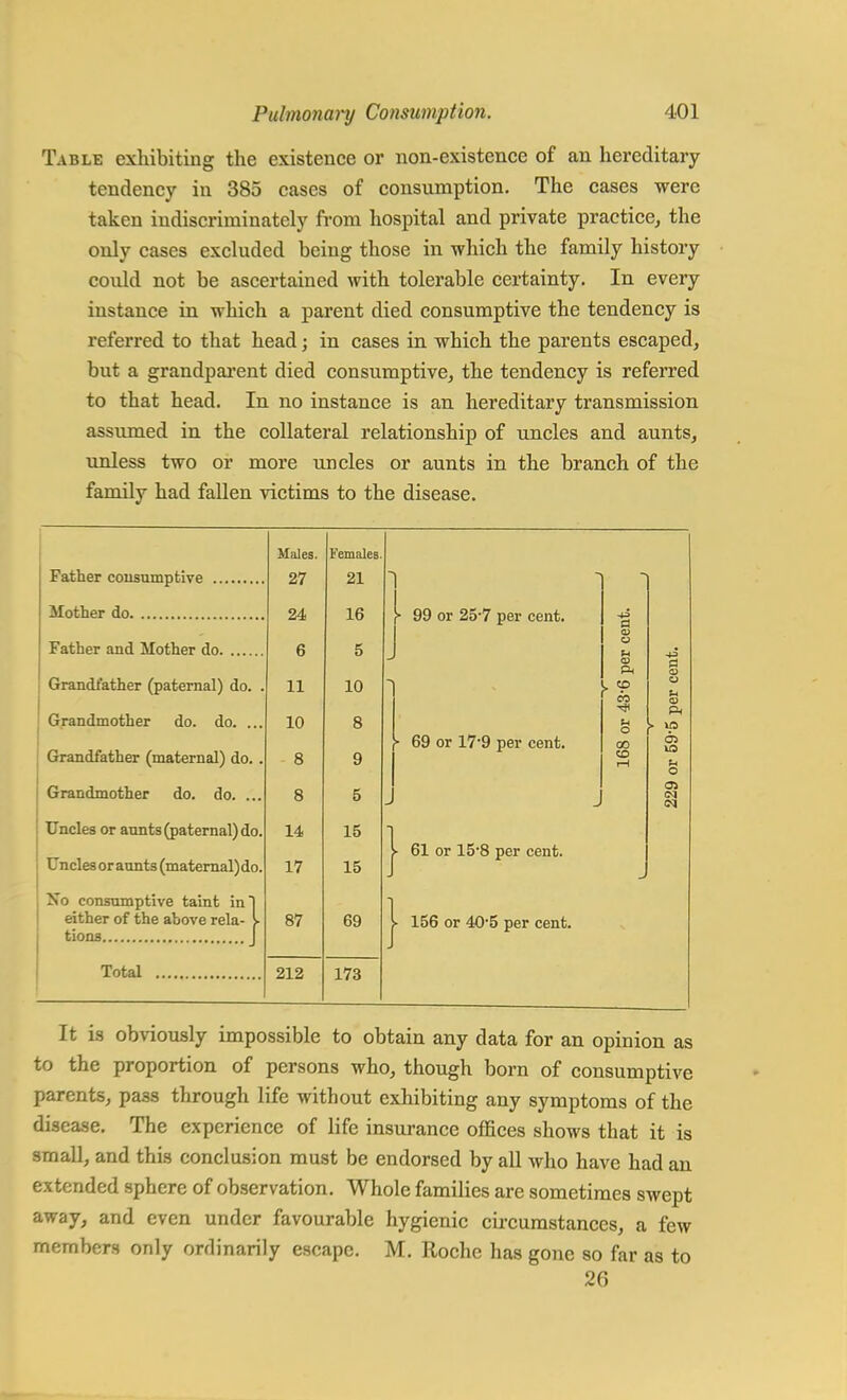 Table exhibiting the existence or non-existence of an hereditary tendency in 385 cases of consumption. The cases were taken indiscriminately from hospital and private practice, the only cases excluded being those in which the family history could not be ascertained with tolerable certainty. In every instance in which a parent died consumptive the tendency is referred to that head; in cases in which the parents escaped, but a grandparent died consumptive, the tendency is referred to that head. In no instance is an hereditary transmission assumed in the collateral relationship of uncles and aunts, unless two or more uncles or aunts in the branch of the family had fallen victims to the disease. Father consumptive Mother do Father and Mother do Grandfather (paternal) do. . Grandmother do. do. ... Grandfather (maternal) do. . Grandmother do. do. ... Uncles or aunts (paternal) do. '■■ Unclesoraunts(maternal)do. Xo consumptive taint in either of the ahove rela tions , !} Total Males. 27 24 6 11 10 8 8 14 17 87 212 Females 21 16 5 10 8 9 5 15 15 69 173 ■ 99 or 25-7 per cent. ■ 69 or 17'9 per cent. 61 or 15'8 per cent. 156 or 40-5 per cent. s aj <P CO 00 CD OS It is obviously impossible to obtain any data for an opinion as to the proportion of persons who, though born of consumptive parents, pa3s through life without exhibiting any symptoms of the disease. The experience of life insurance offices shows that it is small, and this conclusion must be endorsed by all who have had an extended sphere of observation. Whole families are sometimes swept away, and even under favourable hygienic circumstances, a few members only ordinarily escape. M. Roche has gone so far as to 26