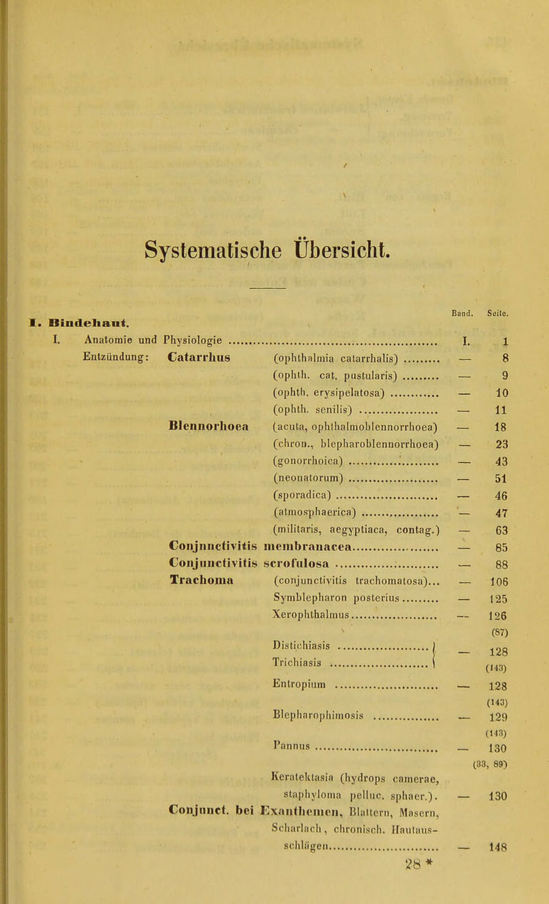 Systematische Übersicht. Band. Seile. I. Dindeliaut. I. Anatomie und Physiologie I. l Entzündung: Catarrluis (ophlhnlmia catarrhalis) — 8 (ophlh. cat. pustularis) — 9 (opiith. erysipelatosa) — 10 (ophth. senilis) — 11 BIcnnorhoea (acuta, ophlhalmoblennorrhoea) — 18 (chron., blepharoblennorrhoea) — 23 (gonorrhoica) '. — 43 (neonatorum) — 51 (sporadica) , — 46 (atmosphaerica) — 47 (militaris, aegyptiaca, contag.) — 63 Conjunctivitis membranacca — 85 Conjunctivitis scrofulosa — 88 Trachoma (Conjunctivitis trachomaiosa)... — 106 Symblepharon posterius — 125 Xerophthalmus — 126 (87) Distichiasis ) Trichiasis ,,.„, (143) Entropium — 128 (143) Blepharophimosis 129 (143) Pannus 130 (33, 89) Keralektasia (hydrops camerae, staphyloma pelluc. sphaer.)- — 130 Conjnnct. bei Exantlionien, Biaiiern, Masern, Scharlach, chronisch. Ilaulaus- schlägen — 148 28 *