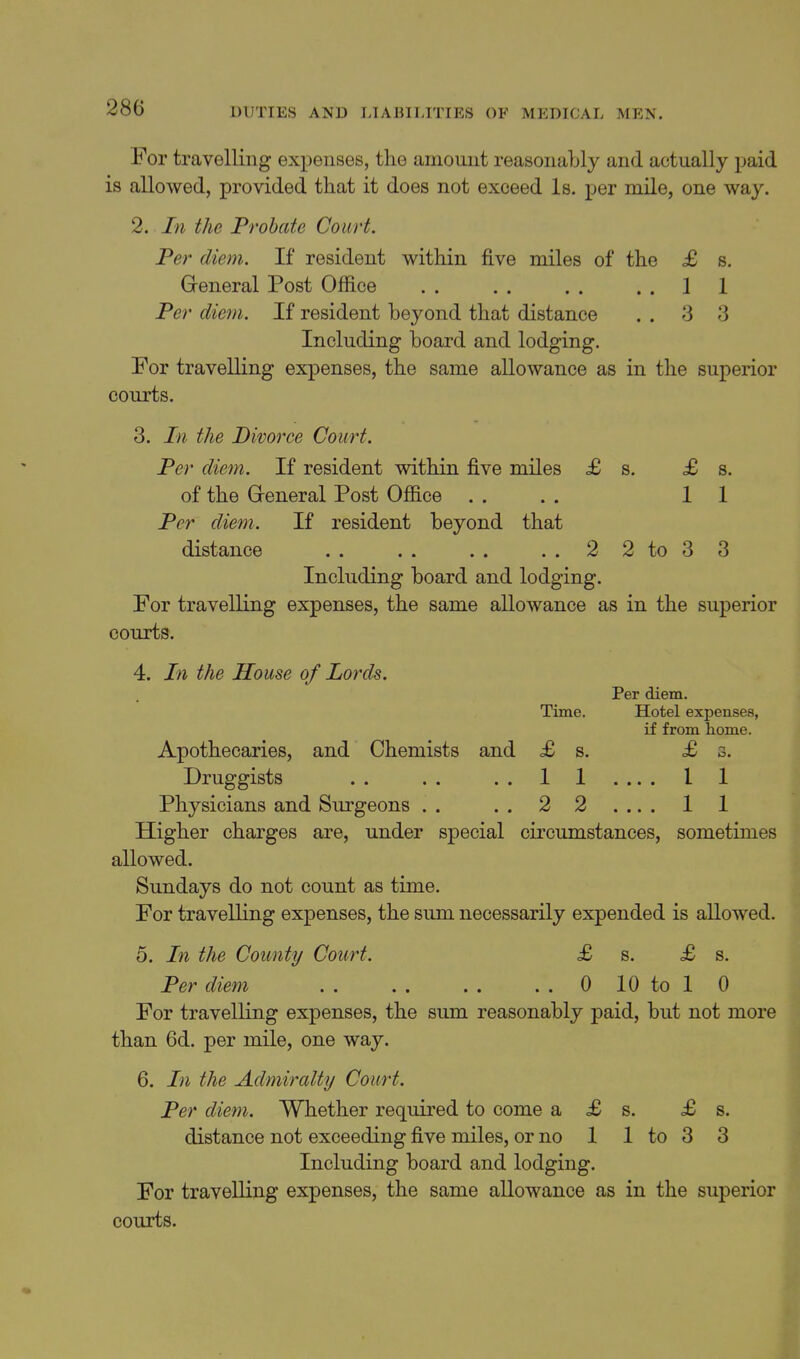 For travelling expenses, the amount reasonably and actually paid is allowed, provided that it does not exceed Is. per mile, one way. 2. In the Probate Court. Per diem. If resident within five miles of the £ s. Greneral Post Office . . . . . . ..11 Per diem. If resident beyond that distance . . 3 8 Including board and lodging. For travelling expenses, the same allowance as in the superior courts. 3. In the Divorce Court. Per diem. If resident within five miles £ s. £ s. of the G-eneral Post Office . . . . 11 Per diem. If resident beyond that distance . . . . . . .. 2 2 to 3 3 Including board and lodging. For travelKng expenses, the same allowance as in the superior courts. 4. In the House of Lords. Per diem. Time. Hotel expenses, if from home. Apothecaries, and Chemists and £ S. 3. Druggists .. .. .. 11.... 11 Physicians and Surgeons .. .. 22.... 11 Higher charges are, under special circumstances, sometimes allowed. Sundays do not count as time. For travelling expenses, the sum necessarily expended is allowed. 5. In the County Court. £ s. £ s. Per diem . . . . . . .. 0 10 to 1 0 For travelling expenses, the sum reasonably paid, but not more than 6d. per mile, one way. 6. In the Admiralty Court. Per diem. Whether required to come a £ s. £ s. distance not exceeding five miles, or no 1 1 to 3 3 Including board and lodging. For travelling expenses, the same allowance as in the superior courts.