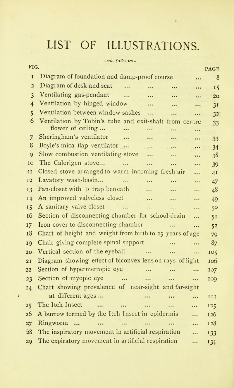 LIST OF ILLUSTRATIONS. ^^^G- PAGE 1 Diagram of foundation and damp-proof course ... 8 2 Diagram of desk and seat ... ... ... ... 15 3 Ventilating gas-pendant ... ... ... ... 20 4 Ventilation by hinged window ... ... ... 31 5 Ventilation between window-sashes ... ... ... 32 6 Ventilation by Tobin's tube and exit-shaft from centre 33 flower of ceiling ... 7 Sheringham's ventilator ... ... ... ... 33 8 Boyle's mica flap ventilator ... ... ... ... 34 9 Slow combustion ventilating-stove ... ... ... 38 10 The Calorigen stove... ... ... ... ... 39 11 Closed stove arranged to warm incoming fresh air ... 41 12 Lavatory wash-basin... ... ... ... ... 47 13 Pan-closet with D trap beneath ... ... ... 48 14 An improved valveless closet ... ... ... 49 15 A sanitary valve-closet ... ... ... ... 50 16 Section of disconnecting chamber for school-drain ... 51 17 Iron cover to disconnecting chamber ... ... 52 18 Chart of height and weight from birth to 25 years of age 79 19 Chair giving complete spinal support ... ... 87 20 Vertical section of the eyeball ... ... ... 105 21 Diagram showing effect of biconvex lens oq rays of light 106 22 Section of hypermetropic eye ... ... ... 107 23 Section of myopic eye ... ... ... ... 109 24 Chart showing prevalence of near-sight and far-sight at different ages... ... ... ... m 25 The Itch Insect ... ... ... ... ... 125 26 A burrow tormed by the Itch Insect in epidermis ... 126 27 Ringworm ... ... ... ... ... ... 128 28 The inspiratory movement in artificial respiration ... 133 29 The expiratory movement in artificial respiration ... 134