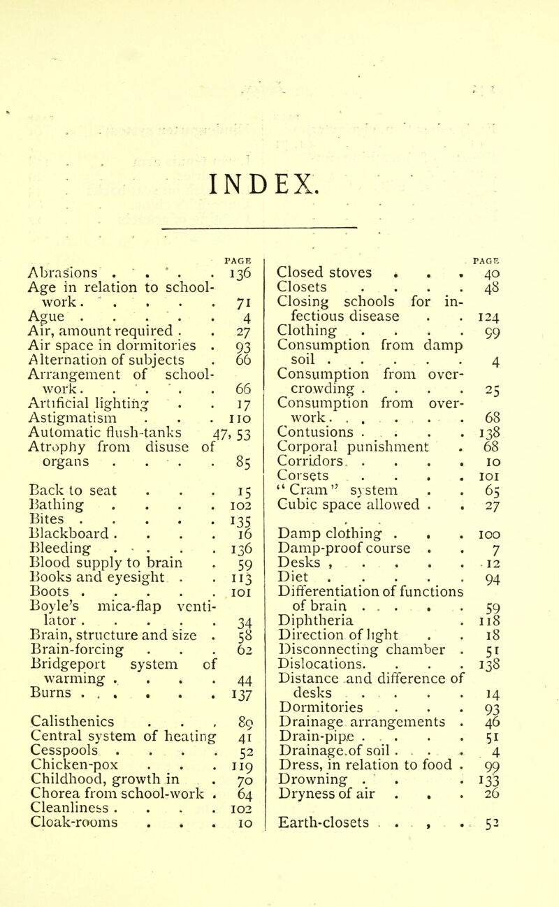 INDEX. PAGE Abrasions . ' . ' . . 136 Age in relation to school- work ... . . 71 Ague 4 Air, amount required . . 27 Air space in dormitories . 93 Alternation of subjects . 66 Arrangement of school- work . . . ■ . .66 Artificial lightih;^ . . 17 Astigmatism . . .110 Automatic flush-tanks 47, 53 Atrophy from disuse of organs . . . -85 Back to seat . . .15 Bathing .... 102 Bites 135 Blackboard .... 16 Bleeding . • . . . 136 Blood supply to brain . 59 Books and eyesight . -113 Boots 101 Boyle's mica-flap venti- lator 34 Brain, structure and size . 58 Brain-forcing ... 62 Bridgeport system of warming . . . -44 Burns 137 Calisthenics . . , 89 Central system of heating 41 Cesspools .... 52 Chicken-pox . . .119 Childhood, growth in . 70 Chorea from school-work . 64 Cleanliness .... 102 Cloak-rooms ... 10 PAGE Closed stoves . . , 40 Closets .... 48 Closing schools for in- fectious disease . .124 Clothing .... 99 Consumption from damp soil 4 Consumption from over- crowding .... 25 Consumption from over- work .... . . 68 Contusions . . . . 138 Corporal punishment . 68 Corridors. .... 10 Corsets .... loi ''Cram system . . 65 Cubic space allowed . . 27 Damp clothing . . . 100 Damp-proof course . . 7 Desks , 12 Diet 94 Differentiation of functions of brain . . . . 59 Diphtheria . 118 Direction of light . . 18 Disconnecting chamber . 51 Dislocations. . . . 138 Distance and difference of desks . . . .14 Dormitories • • • 93 Drainage arrangements . 46 Drain-pip,e . . . '51 Drainage.of soil ... . 4 Dress, in relation to food . 99 Drowning . . • I33 Dryness of air ... 26 Earth-closets . . , . 52