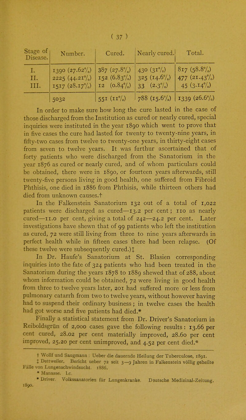 Stage of Disease. Number. Cured. Nearly cured. Total. I. II. III. 1390 (27.62V0) 2225 (44.2i7„) 1517 (28.17%) 387 (27.8%) 152 (6.83V0) 12 (o.847o) 430 (31%) 325 (i4.67„) 33 (2.37o) 817 (58.87o) 477 (21.43%) 45 (3-14%) 5032 551 (11%) 788 (i5.67o) 1339 (26.67o) In order to make sure how long the cure lasted in the case of those discharged from the Institution as cured or nearly cured, special inquiries were instituted in the year 1890 which went to prove that in five cases the cure had lasted for twenty to twenty-nine years, in fifty-two cases from twelve to twenty-one years, in thirty-eight cases from seven to twelve years. It was furthur ascertained that of forty patients who were discharged from the Sanatorium in the year 1876 as cured or nearly cured, and of whom particulars could be obtained, there were in 1890, or fourteen years afterwards, still twenty-five persons living in good health, one suffered from Fibroid Phthisis, one died in 1886 from Phthisis, while thirteen others had died from unknown causes.t In the Falkenstein Sanatorium 132 out of a total of 1,022 patients were discharged as cured—13.2 per cent; 110 as nearly- cured—II.o per cent, giving a total of 242—24.2 per cent. Later investigations have shewn that of 99 patients who left the institution as cured, 72 were still living from three to nine years afterwards in perfect health while in fifteen cases there had been relapse. (Of these twelve were subsequently cured.) J In Dr. Haufe's Sanatorium at St. Blasien corresponding inquiries into the fate of 324 patients who had been treated in the Sanatorium during the years 1878 to 1889 shewed that of 288, about whom information could be obtained, 72 were living in good health from three to twelve years later, 201 had suffered more or less from pulmonary catarrh from two to twelve years, without however having had to suspend their ordinary business ; in twelve cases the health had got worse and five patients had died.* Finally a statistical statement from Dr. Driver's Sanatorium in Reiboldsgrun of 2,000 cases gave the following results: 13.66 per cent cured, 28.02 per cent materially improved, 28.60 per cent improved, 25.20 per cent unimproved, and 4.52 per cent died.* t Wollf unci Saugmann : Ueber die dauernde Heilung der Tuberculose. 1891. X Dettweiler. Bericht ueber 72 seit 3—9 Jahren in Falkenstein vollig geheilte Falle von Lungenschwindsucht. 1886. • Manasse. I.e. • Driver. Volltssanatorien fiir Lungenkranke. Dsutsche Medizinal-Zeitung. 1890.
