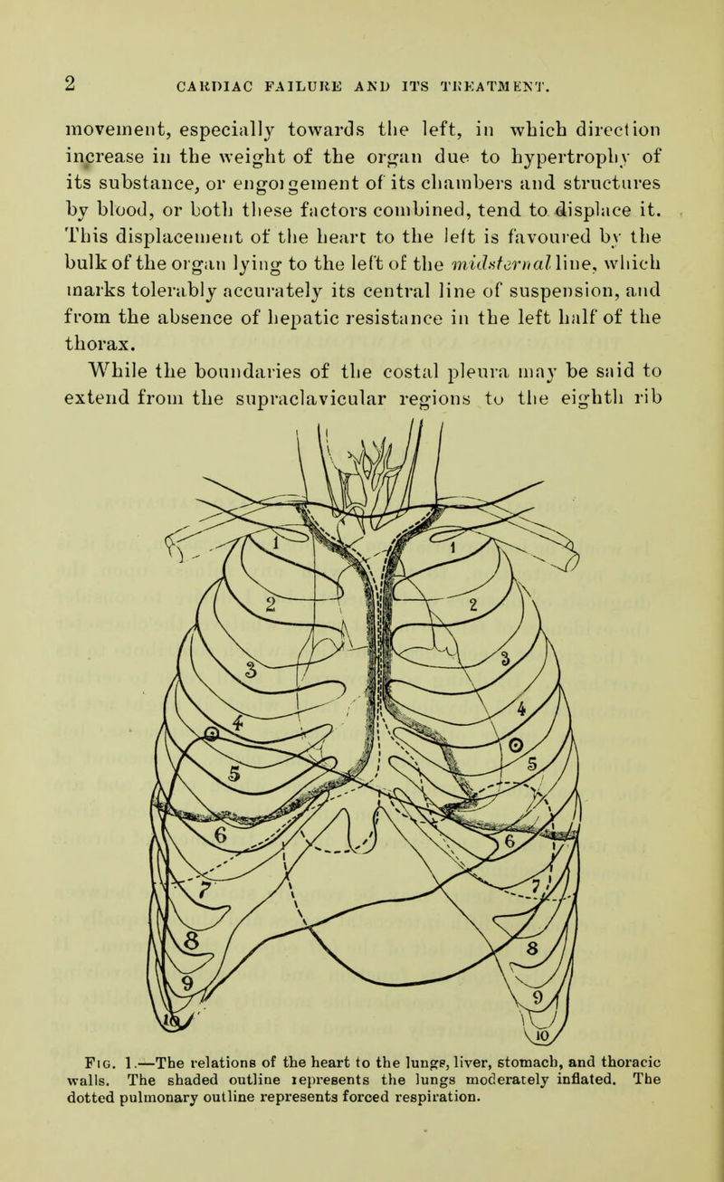 movement, especially towards the left, in which direction increase in the weight of the organ due to hypertrophy of its substance, or engorgement of its chambers and structures by blood, or both these factors combined, tend to displace it. This displacement of the heart to the left is favoured by the bulk of the organ lying to the left of the midsternalYme, which marks tolerably accurately its central line of suspension, and from the absence of hepatic resistance in the left half of the thorax. While the boundaries of the costal pleura may be said to extend from the supraclavicular regions to the eighth rib Fig. 1.—The relations of the heart to the lungs, liver, stomach, and thoracic walls. The shaded outline lepresents the lungs moderately inflated. The dotted pulmonary outline represents forced respiration.