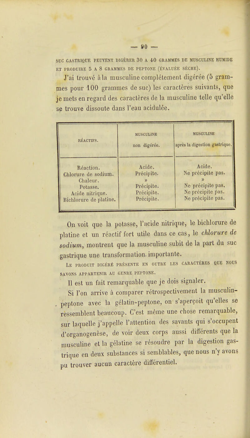 — 80 — suc GASTRIQUE PEUVENT DIGÉRER 30 A 40 GRAMMES DE MUSCULINE HUMIDE ET PRODUIRE 5 A 8 GRAMMES DE PEPTONE (ÉVALUÉE SÈCHE). J'ai trouvé à la rausculine complètement digérée (5 gram- mes pour 100 grammes de suc) les caractères suivants, que je mets en regard des caractères de la musculine telle qu'elle se trouve dissoute dans l'eau acidulée. RÉACTIFS. MUSCULINE non digérée. MUSCULINE après la digestion gastrique. Réaction. Acide. Acide. Chlorure de sodium. Précipite. Ne précipite pas. Chaleur. » » Potasse. Précipite. Ne précipite pas. Acide nitrique. Précipite. Ne précipite pas. Bichlorure de platine. Précipite. Ne précipite pas. On voit que la potasse, l'acide nitrique, le bichlorure de platine et un réactif fort utile dans ce cas, le chlorure de sodium, montrent que la musculine subit de la part du suc gastrique une transformation, importante. Le PRODUIT DIGÉRÉ PRÉSENTE EN OUTRE LES CARACTÈRES QUE NOUS SAVONS APPARTENIR AU GENRE PEPTONE. Il est un fait remarquable que je dois signaler. Si l'on arrive à comparer rétrospectivement la musculin- . peptone avec la gélatin-peptone, on s'aperçoit qu'elles se ressemblent beaucoup. C'est même une chose remarquable, sur laquelle j'appelle l'attention des savants qui s'occupent d'organogenèse, de voir deux corps aussi différents que la musculine et la gélatine se résoudre par la digestion gas- trique en deux substances si semblables, que nous n'y avons pu trouver aucun caractère différentiel.