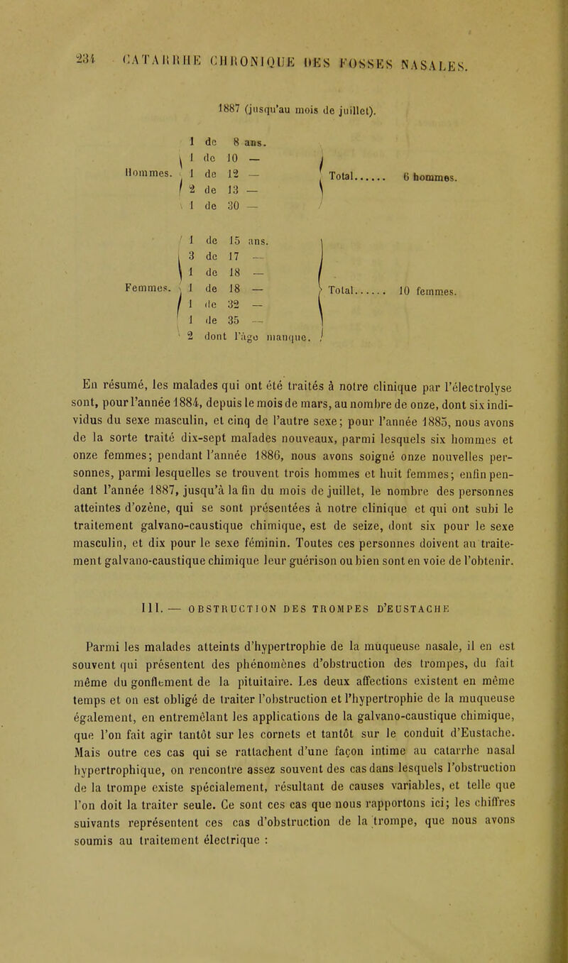 Hommes. 1887 (jusqu'au mois de juillet). / 1 de 8 ans. 1 (le 10 1 de 12 1 de 13 1 de 30 1 de 15 ans. 3 de 17 1 de 18 1 de 18 1 (le 32 1 de 35 2 dont l'i 'igo 1 Total 6 hommes. Femmes, s 1 de 18 — } Total 10 femmes. En résumé, les malades qui ont été traités à notre clinique par l'électrolyse sont, pour l'année 1884, depuis le mois de mars, au nombre de onze, dont six indi- vidus du sexe masculin, et cinq de l'autre sexe; pour l'année 1885, nous avons de la sorte traité dix-sept malades nouveaux, parmi lesquels six hommes et onze femmes; pendant l'année 1886, nous avons soigné onze nouvelles per- sonnes, parmi lesquelles se trouvent trois hommes et huit femmes; enfin pen- dant l'année 1887, jusqu'à la fin du mois de juillet, le nombre des personnes atteintes d'ozène, qui se sont présentées à notre clinique et qui ont subi le traitement galvano-caustique chimique, est de seize, dont six pour le sexe masculin, et dix pour le sexe féminin. Toutes ces personnes doivent au traite- ment galvano-caustique chimique leur guérison ou bien sont en voie de l'obtenir. 111. — OBSTRUCTION DES TROMPES D'ECJSTACHE Parmi les malades atteints d'hypertrophie de la muqueuse nasale, il en est souvent qui présentent des phénomènes d'obstruction des trompes, du fait même du gonflement de la pituitaire. Les deux affections existent en même temps et on est obligé de Iraiter l'obstruction et l'hypertrophie de la muqueuse également, en entremêlant les applications de la galvano-caustique chimique, que l'on fait agir tantôt sur les cornets et tantôt sur le conduit d'Eustachc. Mais outre ces cas qui se rattachent d'une façon intime au catarrhe nasal hypertrophique, on rencontre assez souvent des cas dans lesquels l'obstruction de la trompe existe spécialement, résultant de causes variables, et telle que l'on doit la traiter seule. Ce sont ces cas que nous rapportons ici; les chifl'res suivants représentent ces cas d'obstruction de la trompe, que nous avons soumis au traitement électrique :