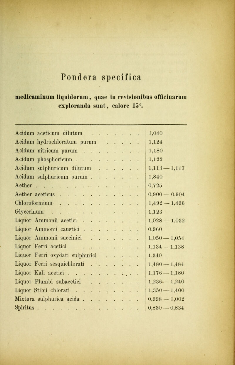 Pondera specifica medieaminiim liquiclorum, quae in reyisionibus offieinarum exploranda sunt, calore 15^. Acidum aceticum dilutum Acidum hydrochloratum purum Acidum nitricum purum . . Acidum phosphoricum . . . Acidum sulphuricum dilutum Acidum sulphuricum purum . Aether Aether aceticus Chloroformium Glycerinum ...... Liquor Ammonii acetici . . Liquor Ammonii caustici . . Liquor Ammonii succinici Liquor Ferri acetici . . . Liquor Ferri oxydati sulphurici Liquor Ferri sesquichlorati . Liquor Kali acetici .... Liquor Plumbi subacetici Liquor Stibii chlorati . . . Mixtura sulphurica acida . . Spiritus 1,040 1,124 1,180 1,122 1,113- 1,840 0,725 0,900 1,492 1,123 1,028 ■ 0,960 1,050- 1,134 1,340 1,480- 1,176- 1,236- 1,350- 0,998 0,830 -