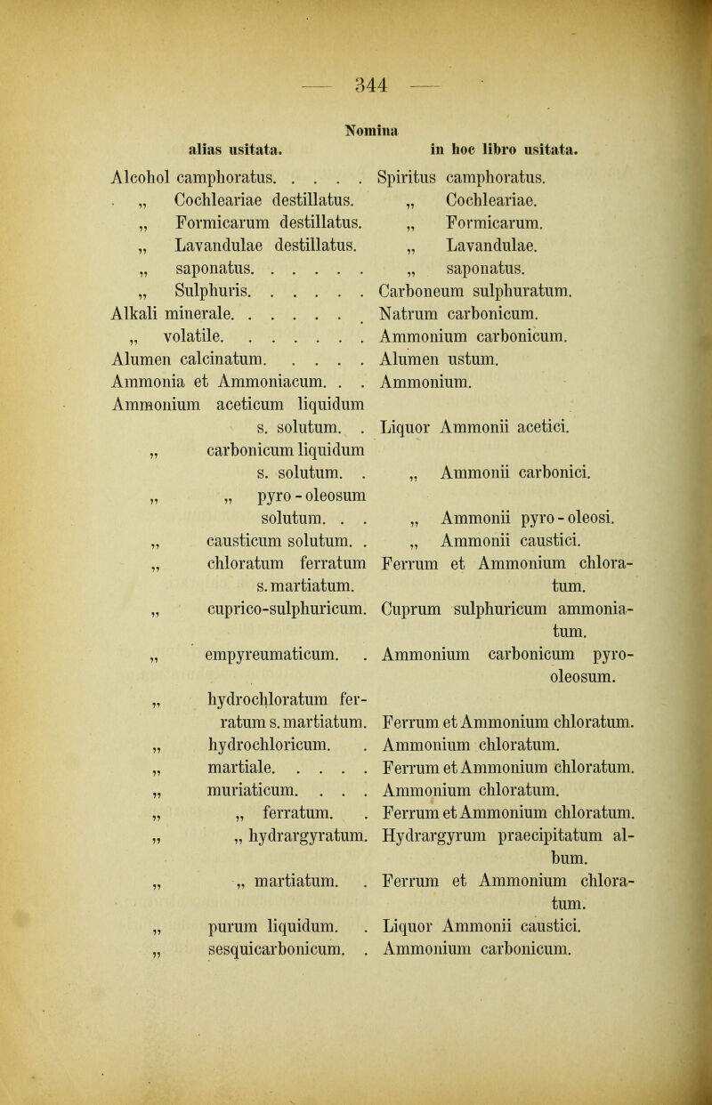 alias usitata. Alcohol camphoratus „ Cochleariae destillatus. „ Formicarum destillatus. „ Lavandulae destillatus. „ saponatus „ Sulphuris Alkali minerale „ volatile Alumen calcinatum Ammonia et Ammoniacum. . . Ammonium aceticum liquidum s. solutum. . „ carbonicum liquidum s. solutum. . „ „ pyro - oleosum solutum. . . „ causticum solutum. . „ chloratum ferratum s. martiatum. „ cuprico-sulphuricum. „ empyreumaticum. „ hydrochloratum fer- ratum s. martiatum. „ hydrochloricum. „ martiale „ muriaticum. . . . „ „ ferratum. „ „ hydrargyratum. „ „ martiatum. „ purum liquidum. „ sesquicarhonicum. . in hoc libro usitata. Spiritus camphoratus. „ Cochleariae. „ Formicarum. „ Lavandulae. „ saponatus. Carboneum sulphuratum.. Natrum carbonicum. Ammonium carbonicum. Alumen ustum. Ammonium. Liquor Ammonii acetici. „ Ammonii carbonici. „ Ammonii pyro-oleosi. „ Ammonii caustici. Ferrum et Ammonium chlora- tum. Cuprum sulphuricum ammonia- tum. Ammonium carbonicum pyro- oleosum. Ferrum et Ammonium chloratum. Ammonium chloratum. FerrumetAmmonium chloratum. Ammonium chloratum. FerrumetAmmonium chloratum. Hydrargyrum praecipitatum al- bum. Ferrum et Ammonium chlora- tum. Liquor Ammonii caustici. Ammonium carbonicum.