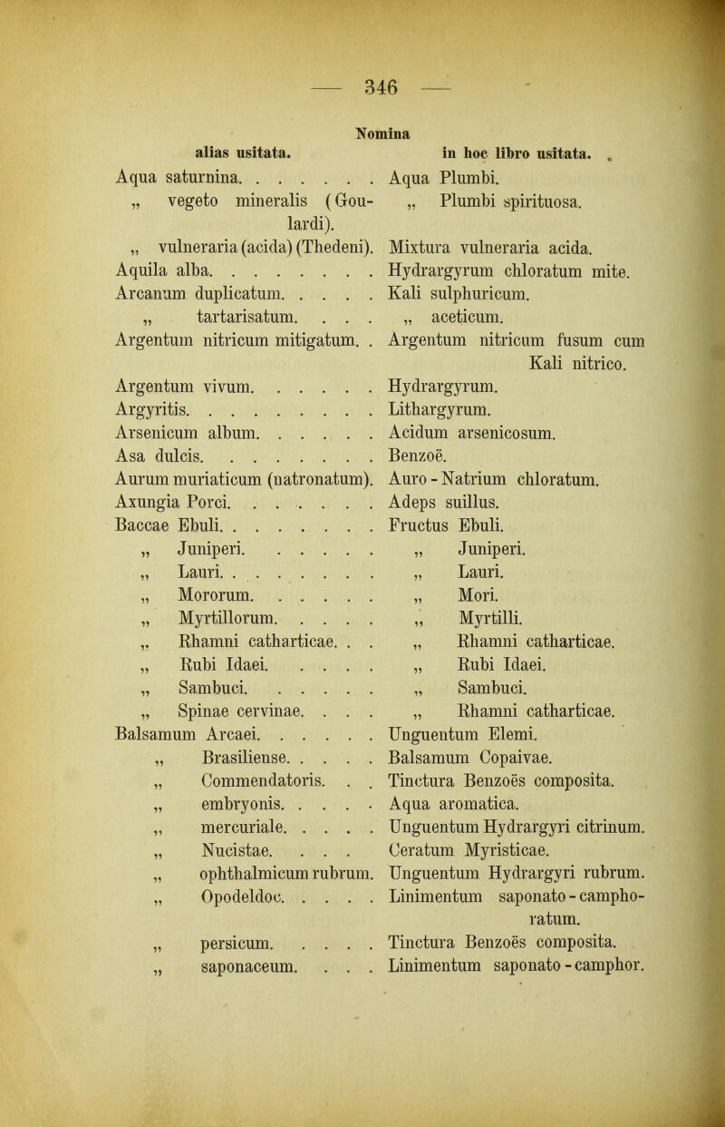 alias usitata. Aqua saturnina „ vegeto mineralis (Gou- lardi). „ vulneraria (acida) (Thedeni). Aquila alba Arcanum duplicatum „ tartarisatum. . . . Argentum nitricum mitigatum. . Argentum vivum Argyritis Arsenicum album Asa dulcis Aurum muriaticum (natronatum). Axungia Porci. ...... Baccae Ebuli . . „ Juniperi „ Lauri. . . . . . . . „ Mororum „ Myrtillorum „ Khamni catharticae. . . „ Kubi Idaei „ Sambuci. . . . . . „ Spinae cervinae. . . . Balsamum Arcaei „ Brasiliense „ Commendatoris. . . „ embryonis. . . . . „ mercuriale „ Nucistae. . . . „ ophthalmicum rubrum. „ Opodeldoc „ persicum „ saponaceum. . . . in hoc libro usitata. » Aqua Plumbi. „ Plumbi spirituosa. Mixtura vulneraria acida. Hydrargyrum chloratum mite. Kali sulphuricum. „ aceticum. Argentum nitricum fusum cum Kali nitrico. Hydrargyrum. Lithargyrum. Acidum arsenicosum, Benzoe. Auro - Natrium chloratum. Adeps suillus. Fructus Ebuli. „ Juniperi. „ Lauri. „ Mori. Myrtilli. „ Khamni catharticae. „ Kubi Idaei. „ Sambuci. „ Khamni catharticae. TJnguentum Elemi. Balsamum Copaivae. Tinctura Benzoes composita. Aqua aromatica. Unguentum Hydrargyri citrinum. Ceratum Myristicae. Unguentum Hydrargyri rubrum. Linimentum saponato - campho- ratum. Tinctura Benzoes composita. Linimentum saponato - camphor.