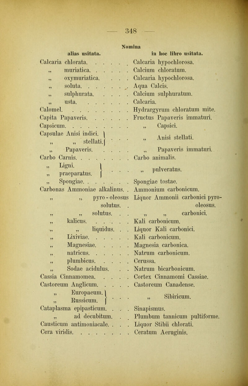 alias usitata. Calcaria chlorata „ miiriatica „ oxymuriatica. . . . „ soluta „ sulphurata „ usta Calomel. Capita Papaveris Capsicum Capsulae Anisi indici. | „ „ stellati.j „ Papaveris Carbo Carnis. ....... „ Ligni. ] „ praeparatus. J ' ' „ Spongiae Carbonas Ammoniae alkalinus. . „ „ pyro-oleosus solutus. . „ „ solutus. . . „ kalicus. . . . . . „ „ liquidus. . . „ Lixiviae „ Magnesiae „ natricus „ plumbicus „ Sodae acidulus. . . Cassia Cinnamomea Castoreum Anglicum „ Europaeum. | „ Kussicum. j * ' Cataplasma epipasticum. . . . „ ad decubitum. . Causticum antimoniacale. . . . Cera viridis in hoc libro iisitata. Calcaria hypochlorosa. Calcium chloratum. Calcaria hypochlorosa. Aqua Calcis. Calcium sulphuratum. Calcaria. Hydrargyrum chloratum mite. Fructus Papaveris immaturi. „ Capsici. „ Anisi stellati. „ Papaveris immaturi. Carbo animalis. „ pulveratus. Spongiae tostae. Ammonium carbonicum. Liquor Ammonii carbonici pyro- oleosus. „ „ carbonici. Kali carbonicum. Liquor Kali carbonici. Kali carbonicum. Magnesia carbonica. Natrum carbonicum. Cerussa. Natrum bicarbonicum. Cortex Cinnamomi Cassiae. Castoreum Canadense. „ Sibiricum. Sinapismus. Plumbum tannicum pultiforme. Liquor Stibii chlorati. Ceratum Aeruginis,