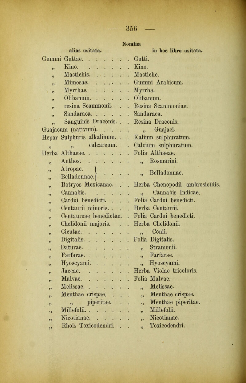 alias usitata. Gummi Guttae. ...... „ Kino „ Mastichis „ Mimosae. „ Myrrhae „ Olibanum. . . . . . „ resina Scammonii. . . „ Sandaraca „ Sanguinis Draconis. . . Guajacum (nativum). . . . . Hepar Sulphuris alkalinum. . . „ „ calcareum. Herba Althaeae. ...... „ Anthos. ...... „ Atropae. | „ Belladonnae. I „ Botryos Mexicanae. . . „ Cannabis. „ Cardui benedicti. . . . „ Centaurii minoris. . . . „ Centaureae benedictae. . „ Chelidonii majoris. . . „ Cicutae „ Digitalis „ Daturae „ Earfarae. . . . . . . „ Hyoscyami. . . . . . „ Jaceae. „ Malvae „ Melissae. ...... „ Menthae crispae. . . . „ „ piperitae. . . „ Millefolii „ Mcotianae „ Ehois Toxicodendri. . . in hoc libro usitata. Gutti. Kino. Mastiche. Gummi Arabicum. Myrrha. Olibanum. Eesina Scammoniae. Sandaraca. Eesina Draconis. „ Guajaci. Kalium sulphuratum. Calcium sulphuratum. Folia Althaeae. „ Eosmarini. „ Belladonnae. Herba Chenopodii ambrosioidis. „ Cannabis Indicae. Folia Cardui benedicti. Herba Centaurii. Folia Cardui benedicti. Herba Chelidonii. „ Conii. Folia Digitalis. „ Stramonii. „ Farfarae. „ Hyoscyami. Herba Yiolae tricoloris. Folia Malvae. „ Melissae. „ Menthae crispae. „ Menthae piperitae. „ Millefolii. „ Mcotianae. „ Toxicodendri.