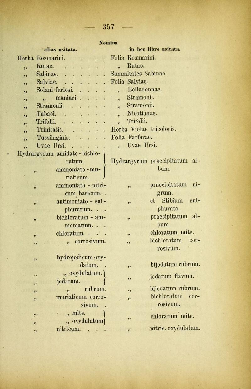 Nomina alias usitata. in hoc libro usitata. Herba Rosmarini Folia Rosmarini. Rutae „ Rutae. Sabinae Summitates Sabinae. Salviae Folia Salviae. Solani furiosi „ Belladonnae. „ maniaci Stramonii Tabaci Trifolii Trinitatis Herba Violae tricoloris. Tussilaginis Folia Farfarae. Stramonii. Stramonii. Mcotianae. Trifolii. Uvae Ursi Hydrargyrum amidato - bicblo- ratum. ammoniato - mu- riaticum. ammoniato - nitri- cum basicum. . antimoniato - sul- pburatum. . . bicbloratum - am- moniatum. . . chloratum. . . . „ corrosivum. hydrojodicum oxy- datum. . „ oxydulatum.l jodatum. j „ rubrum. muriaticum corro- sivum. . „ mite. 1 „ oxydulatum| nitricum. . . . „ Uvae Ursi. Hydrargyrum praecipitatum al- bum. „ praecipitatum ni- grum. „ et Stibium sul- pburata. „ praecipitatum al- bum. „ chloratum mite. „ bichloratum cor- rosivum. „ bijodatum rubrum. „ jodatum^ flavum. „ bijodatum rubrum. „ bichloratum cor- rosivum. „ chloratum mite. „ nitric. oxydulatum.