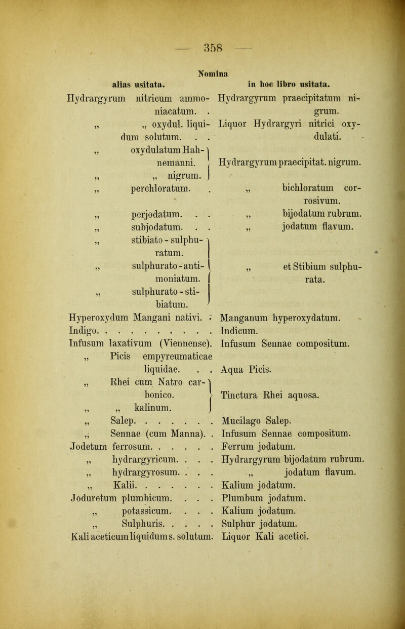 alias usitata. Hydrargyrum nitricum ammo- niacatum. . „ „ oxydul. liqui- dum solutum. . . „ oxydulatum Hah- ^ nemanni. / „ „ nigrum. j „ perchloratum. „ perjodatum. . . „ subjodatum. . . „ stibiato - sulphu- ^ ratum. „ sulphurato-anti- moniatum. „ sulphurato - sti- biatum. ' Hyperoxydum Mangani nativi. i Indigo Tnfusum laxativum (Viennense). „ Picis empyreumaticae liquidae. . . „ Ehei cum Natro car-! bonico. > „ „ kalinum. J „ Salep „ Sennae (cum Manna). . Jodetum ferrosum „ hydrargyricum. . . . „ hydrargyrosum. . . . „ Kalii Joduretum plumbicum. . . . „ potassicum.- . . . „ Sulphuris Kali aceticumliquidums. solutum. in hoc libro usitata. Hydrargyrum praecipitatum ni- grum. Liquor Hydrargyri nitrici oxy- dulati. Hydrargyrum praecipitat. nigrum. „ bichloratum cor- rosivum. „ bijodatum rubrum. „ jodatum flavum. „ etStibium sulphu- rata. Manganum hyperoxydatum. Indicum. Infusum Sennae compositum. Aqua Picis. Tinctura Rhei aquosa. Mucilago Salep. Infusum Sennae compositum. Ferrum jodatum. Hydrargyrum bijodatum rubrum. „ jodatum flavum. Kalium jodatum. Plumbum jodatum. Kalium jodatum. Sulphur jodatum. Liquor Kali acetici.