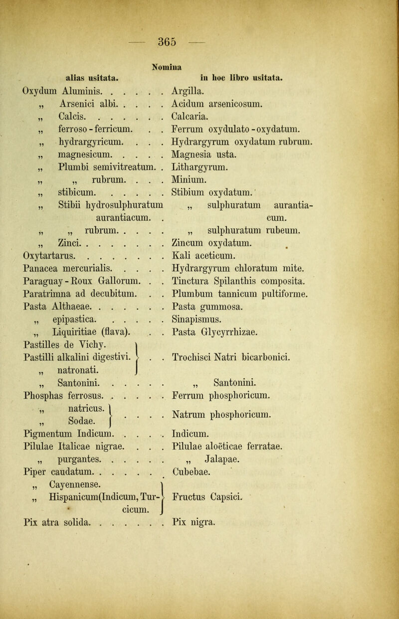 alias usitata. Oxydum Aluminis „ Arsenici albi „ Calcis „ ferroso - ferricum. . . „ hydrargyricum. . . . „ magnesicum „ Plumbi semivitreatum. . „ „ rubrum. . . . „ stibicum „ Stibii hydrosulphuratum aurantiacum. . „ „ rubrum „ Zinci Oxytartarus Panacea mercurialis Paraguay - Roux Gallorum. . . Paratrimna ad decubitum. . . Pasta Althaeae „ epipastica „ Liquiritiae (flava). . . Pastilles de Yichy. \ Pastilli alkalini digestivi. i . . „ natronati. J „ Santonini Phosphas ferrosus „ natricus. | „ Sodae. j • • • • Pigmentum Indicum. . . . . Pilulae Italicae nigrae. . . . „ purgantes Piper caudatum. ..... ^ „ Cayennense. 1 „ Hispanicum(Indicum, Tur- > cicum. J Pix atra solida in lioc libro usitata. Argilla. Acidum arsenicosum. Calcaria. Ferrum oxydulato-oxydatum. Hydrargyrum oxydatum rubrum. Magnesia usta. Lithargyrum. Minium. Stibium oxydatum. „ sulphuratum aurantia- cum. „ sulphuratum rubeum. Zincum oxydatum. Kali aceticum. Hydrargyrum chloratum mite. Tinctura Spilanthis composita. Plumbum tannicum pultiforme. Pasta gummosa. Sinapismus. Pasta Olycyrrhizae. Trochisci Natri bicarbonici. „ Santonini. Ferrum phosphoricum. Natrum phosphoricum. Indicum. Pilulae aloeticae ferratae. „ Jalapae. Cubebae. Fructus Capsici. Pix nigra.