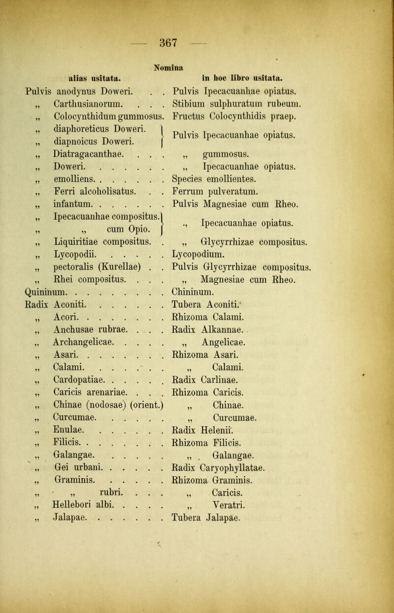 alias usitata. Pulvis anodynus Doweri. . . „ Carthusianorum. . . . „ Colocynthidum gummosus. „ diaphoreticus Doweri. | „ diapnoicus Doweri. [ „ Diatragacanthae. . . . „ Doweri „ emoUiens „ Ferri alcoholisatus. . . „ infantum „ Ipecacuanhae compositus.l „ „ cum Opio. J „ Liquiritiae compositus. . „ Lycopodii. . . . . . „ pectoralis (Kurellae) . . „ Rhei compositus. . . . Quininum Radix Aconiti „ Acori „ Anchusae rubrae. . . . „ Archangelicae „ Asari „ Calami . „ Cardopatiae „ Caricis arenariae. . . . „ Chinae (nodosae) (orient.) „ Curcumae „ Enulae „ Filicis. . . . . . . . „ Galangae „ Gei urhani „ Graminis „ „ rubri. . . . „ Hellebori albi „ Jalapae in hoc libro usitata. Pulvis Ipecacuanhae opiatus. Stibium sulphuratum rubeum. Fructus Colocynthidis praep. Pulvis Ipecacuanhae opiatus. „ gummosus. „ Ipecacuanhae opiatus. Species emoUientes. Ferrum pulveratum. Pulvis Magnesiae cum Rheo. Ipecacuanhae opiatus. „ Glycyrrhizae compositus. Lycopodium. Pulvis Glycyrrhizae compositus. „ Magnesiae cum Rheo. Chininum. Tubera Aconiti.' Rhizoma Calami. Radix Alkannae., „ AngeUcae. Rhizoma Asari. „ Calami. Radix CarUnae. Rhizoma Caricis. „ Chinae. „ Curcumae. Radix Helenii. Rhizoma FiUcis. „ . Galangae. Radix CaryophyUatae. Rhizoma Graminis. „ Caricis. „ Veratri. Tubera Jalapae.