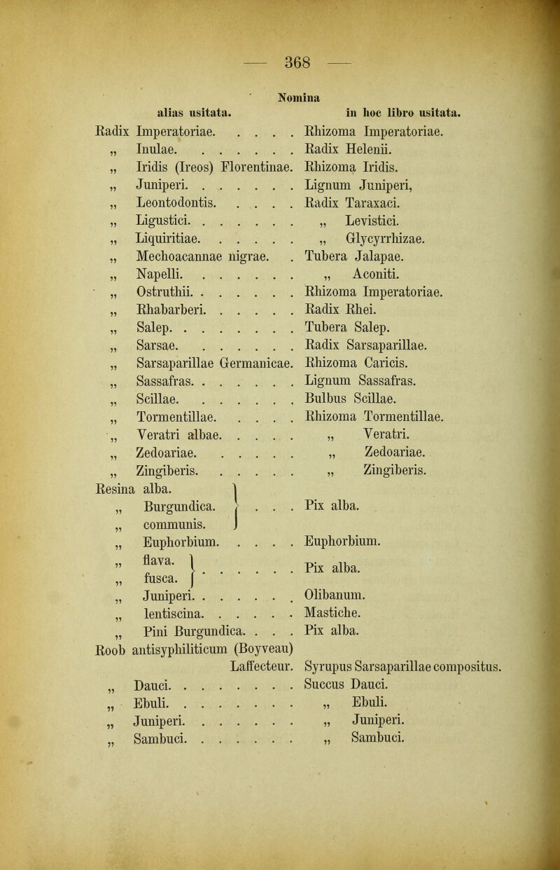 alias usitata. Kadix Imperatoriae. . . . . „ Inulae „ Iridis (Ireos) Florentinae. „ Juniperi „ Leontodontis „ Ligustici. „ Liquiritiae „ Mechoacannae nigrae. „ Napelli „ Ostruthii „ Khabarberi. . . . . . „ Salep „ Sarsae „ Sarsaparillae Grermanicae. „ Sassafras. ...... „ Scillae „ Tormentillae. . . . . „ Veratri albae „ Zedoariae „ Zingiberis Kesina alba. j „ Burgundica. > . . . „ communis. J „ Euphorbium „ flava. 1 „ fusca. J „ Juniperi „ lentiscina. . . . . . „ Pini Burgundica. . . . Koob antisyphiliticum (Boyveau) Lalfecteur. „ Dauci „ Ebuli „ Juniperi „ Sambuci in hoc libro usitata. Khizoma Imperatoriae. Kadix Helenii. Khizoma Iridis. Lignum Juniperi, Kadix Taraxaci. „ Levistici. „ Glycyrrhizae. Tubera Jalapae. „ Aconiti. Khizoma Imperatoriae. Kadix Khei. Tubera Salep. Kadix Sarsaparillae. Khizoma Caricis. Lignum Sassafras. Bulbus Scillae. Khizoma Tormentillae. „ Veratri. „ Zedoariae. „ Zingiberis. Pix alba. Euphorbium. Pix alba. Olibanum. Mastiche. Pix alba. Syrupus Sarsaparillae compositus. Succus Dauci. „ Ebuli. „ Juniperi. „ Sambuci.