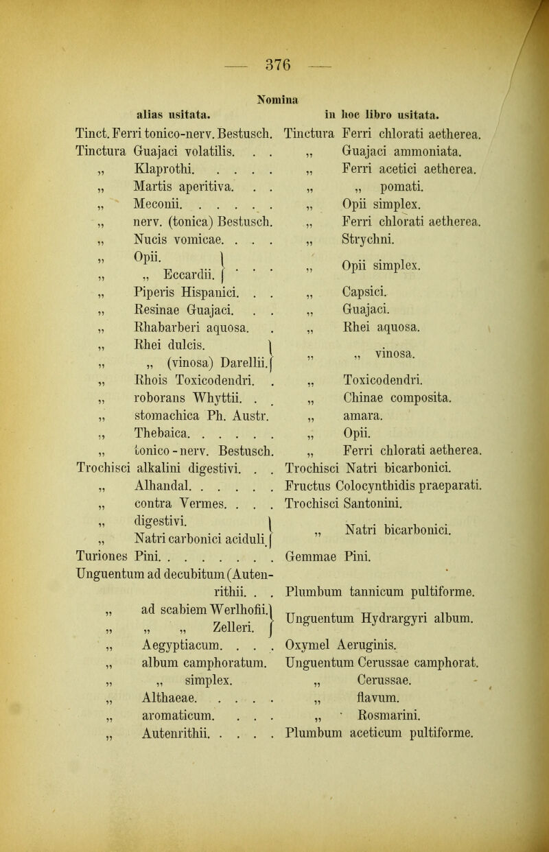 Nomina alias usitata. Tinct. Ferri tonico-nerv. Bestusch Tinctura Guajaci volatilis. . „ Klaprothi. . . . „ Martis aperitiva. „ Meconii „ nerv. (tonica) Bestusch „ Nucis vomicae. . . Opii. I „ „ Eccarclii. [ „ Piperis Hispanici. . „ Resinae Guajaci. „ Khabarberi aquosa. „ Khei dulcis. | „ „ (vinosa) Darellii.[ „ Khois Toxicodendri. . in hoc libro usitata. Tinctura Ferri chlorati aetherea. Guajaci ammoniata. Ferri acetici aetherea. „ pomati. Opii simplex. Ferri chlorati aetherea. Strychni. Opii simplex. Capsici. Guajaci. Khei aquosa. „ vinosa. „ rohorans Whyttii. . „ stomachica Ph. Austr. „ Thebaica „ tonico-nerv. Bestusch. Trochisci alkalini digestivi. . . Toxicodendri. Chinae composita. amara. Opii. Ferri chlorati aetherea. Trochisci Natri bicarbonici. Alhandal Fructus Colocynthidis praeparati. contra Yermes. . . . Trochisci Santonini. digestivi. ) at ^ • i.- • • ' Natri bicarbomci. „ Natri carbonici aciduli, Turiones Pini Gemmae Pini. Unguentum ad decubitum (Auten- rithii. . . Plumbum tannicum pultiforme. ad scabiem Werlhofii.l t-t . tt i • n „ . \ Unguentum Hydrargyri album. „ Zieiieri. i Aegyptiacum. . . album camphoratura. „ simplex. Althaeae. . . . aromaticum. . . Oxymel Aeruginis. Unguentum Cerussae camphorat. „ Cerussae. „ flavum. • Kosmarini. Autenrithii Plumbum aceticum pultiforme.