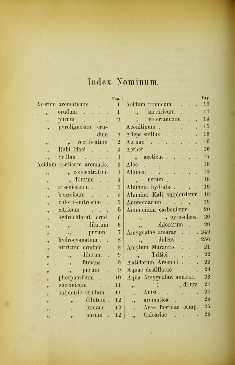 Index Nominuni. Pag. Pag. Acetum aromaticum . . . 1 Acidum tannicum .... 13 crudum .... 1 „ tartaricum . . . 14 purum 2 „ valerianicum . . 14 7? pyrolignosum cru- 10 dum 2 Adeps suillus 16 „ rectificatum 2 lo Kubi Idaei . . . 3 lo Scillae 3 „ aceticus 17 Addum aceticum aromatic. 3 18 „ concentratum 3 Alumen 18 „ dilutum . . 4 18 arsenicosum . . . 5 Alumina hydrata .... 19 benzoicum . . . 5 Alumina - Kali sulphuricum 18 11 chloro - nitrosum . 5 19 11 citricum .... 6 Ammonium carbonicum 20 11 hydrochlorat. crud. 6 „ pyro-oleos. 20 11 „ dilutum 6 „ chloratum . 11 „ purum 7 Amygdalae amarae . . . 249 11 hydrocyanatum . . 8 „ dulces . . . 250 11 nitricum crudum . 8 Amylum Marantae . . . 21 11 „ dilutum . 9 „ Tritici . . . . 22 11 „ fumans . 9 Antidotum Arsenici . . . 22 11 „ purum 9 Aquae destillatae . . . 23 11 phosphoricum . . 10 Aqua Amygdalar. amarar. 23 11 succinicum . . . 11 „ „ diluta 24 11 sulphuric. crudum . 11 24 11 „ dilutum. 12 „ aromatica . . . . 24 11 „ fumans . 12 „ Asae foetidae comp. 25 11 „ purum . 12 „ Calcariae . . . . 25