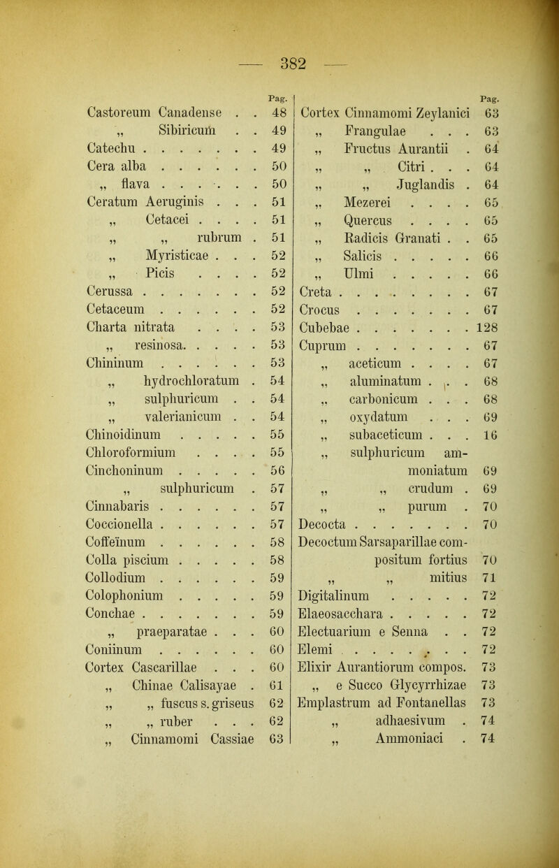 Pag. Pag. Castoreum Canadense . . 48 Cortex Cinnamomi Zeylanici 63 „ Sibiricum . . 49 11 Frangulae . . . 63 49 Fructus Aurantii 64 50 11 „ Citri . . . 64 „ flava . . . . . . 50 „ Juglandis . 64 Ceratum Aeruginis . . . 51 Mezerei .... 65 „ Cetacei .... 51 Quercus .... 65 „ „ rubrum . 51 11 Radicis Granati . . 65 „ Myristicae . . . 52 66 „ Picis .... 52 11 Ulmi 66 Cerussa 52 Creta 67 52 Crocus 67 Charta nitrata . . . . 53 128 53 67 53 11 aceticum .... 67 „ hydrochloratum . 54 11 aluminatum . . 68 „ sulphuricum . . 54 carbonicum . . . 68 „ valerianicum . . 54 11 oxydatum . . . 69 55 subaceticum . . . 16 Chloroformium .... 55 11 sulphuricum am- Cinchoninum 56 moniatum 69 „ sulphuricum . 57 „ crudum . 69 57 11 „ purum 70 Coccionella 57 70 58 Decoctum Sarsaparillae com- 58 positum fortius 70 Collodium ...... 59 „ mitius 71 Colophonium 59 Digitalinum 72 59 Elaeosacchara 72 „ praeparatae . . . 60 Electuarium e Senna . . 72 60 Elemi 72 Cortex Cascarillae . . . 60 Elixir Aurantiorum compos. 73 „ Chinae Calisayae . 61 „ e Succo Grlycyrrhizae 73 „ „ fuscus s. griseus 62 Emplastrum ad Fontanellas 73 „ „ ruber . . . 62 adhaesivum . 74 „ Cinnamomi Cassiae 63 Ammoniaci 74