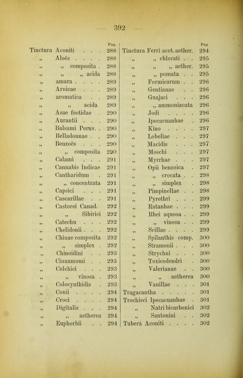 Pag. Tinctura Aconiti . . . 288 „ Aloes .... 288 „ „ composita . 288 „ „ „ acida 288 „ amara .... 289 „ Arnicae . . . 289 „ aromatica . . 289 „ „ acida 289 „ Asae foetidae . 290 „ Aurantii . . . 290 „ Balsami Peruv. . 290 „ Belladonnae . . 290 „ Benzoes . . . 290 „ „ composita 2^0 „ Calami . . . 291 „ Cannabis Indicae 291 „ Cantharidum . 291 „ „ concentrata 291 „ Capsici . . . 291 „ Cascarillae . . 291 „ Castorei Canad. 292 Sibirici 292 Catechu ... 292 Chelidonii... 292 „ Chinae composita 292 „ „ simplex . 292 Chinoidini . . 293 „ Cinnamomi . . 293 Colchici ... 293 „ „ vinosa . 293 „ Colocynthidis . 293 Conii .... 294 Croci .... 294 Digitalis ... 294 „ „ aetherea 294 „ Euphorbii . . 294 Pag. Tinctura Ferri acet. aether. 294 „ „ chlorati . . 295 „ „ „ aether. 295 „ „ pomata . . 295 „ Formicarum . . 296 „ Gentianae . . 296 „ Guajaci . . . 296 „ „ ammoniacata 296 Jodi .... 296 „ Ipecacuanhae . 296 Kino .... 297 Lobeliae ... 297 Macidis ... 297 Moschi ... 297 „ Myrrhae ... 297 „ Opii benzoica . 297 „ „ crocata . . 298 „ „ simplex . 298 „ Pimpinellae . . 298 Pyrethri ... 299 „ Eatanhae . . . 299 „ Ehei aquosa . . 299 „ „ vinosa . . 299 Scillae .... 299 „ Spilanthis comp. 300 „ Stramonii . . . 300 Strychni . . . 300 „ Toxicodendri . 300 „ Yalerianae . . 300 „ „ aetherea 300 Yanillae ... 301 Tragacantha ..... 301 Trochisci Ipecacuanhae . 301 „ Natri bicarbonici 302 Santonini . . 302 Tubera Aconiti .... 302