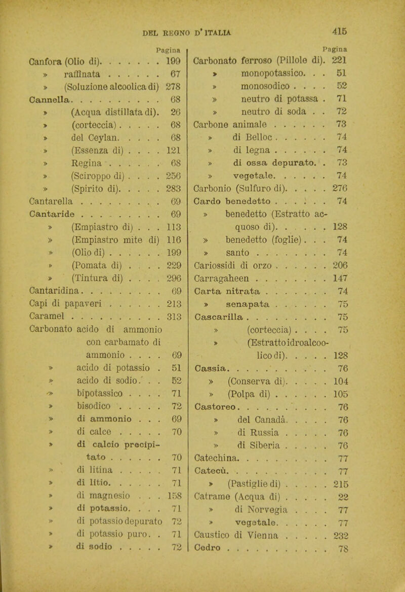 Pagina Canfora (Olio di) 190 » raffinata 67 » (Soluzione alcoolica di) 278 Cannella G8 » (Acqua distillata di). 26 > (corteccia) 68 > del Ceylan 68 > (Essenza di) ... . 121 » Regina 68 » (Sciroppo di) ... . 256 » (Spirito di) 283 Cantarella . . 69 Cantaride ... 69 » (Erapiastro di) . . . 113 » (Empiastro mite di) 116 » (Olio di) 199 (Pomata di) ... . 229 » (Tintura di) ... . 296 Cantaridi n a 69 Capi di papaveri 213 Caramel . 313 Carbonato acido di ammonio con carbaraato di ammonio .... 69 » acido di potassio . 51 » acido di sodio. . . 52 o bipotassico .... 71 > bisodico 72 » di ammonio ... 69 » di calce 70 » di calcio precipi- tato 70 » di litina 71 » di litio 71 » di magnesio . . . ir>8 » di potassio. ... 71 » di potassio depurato 72 » di potassio puro. . 71 > di sodio 72 Pagina Carbonato ferroso (Pillole di). 221 > monopotassico. . . 51 » monosodico .... 52 » neutro di potassa . 71 » neutro di soda . . 72 Carbone animale 73 » di Belloc 74 » di legna 74 » di ossa depurato. . 73 » vegetale 74 Carbonio (Sulfuro di) 276 Cardo benedetto 74 » benedetto (Estratto ac- quoso di). .... 128 » benedetto (foglie)... 74 » santo 74 Cariossidi di orzo 206 Carragaheen 147 Carta nitrata 74 » senapata 75 Cascarilla 75 » (corteccia) .... 75 > (Estratto idroalcoo- licodi) 128 Cassia 76 » (Conserva di) 104 » (Polpa di) 105 Castoreo 76 » del Canada 76 » di Russia 76 » di Siberia 76 Catechina 77 Catecù 77 » (Pastiglie di) 215 Catrame (Acqua di) 22 » di Norvegia .... 77 » vegetale 77 Caustico di Vienna 232 Cedro 78