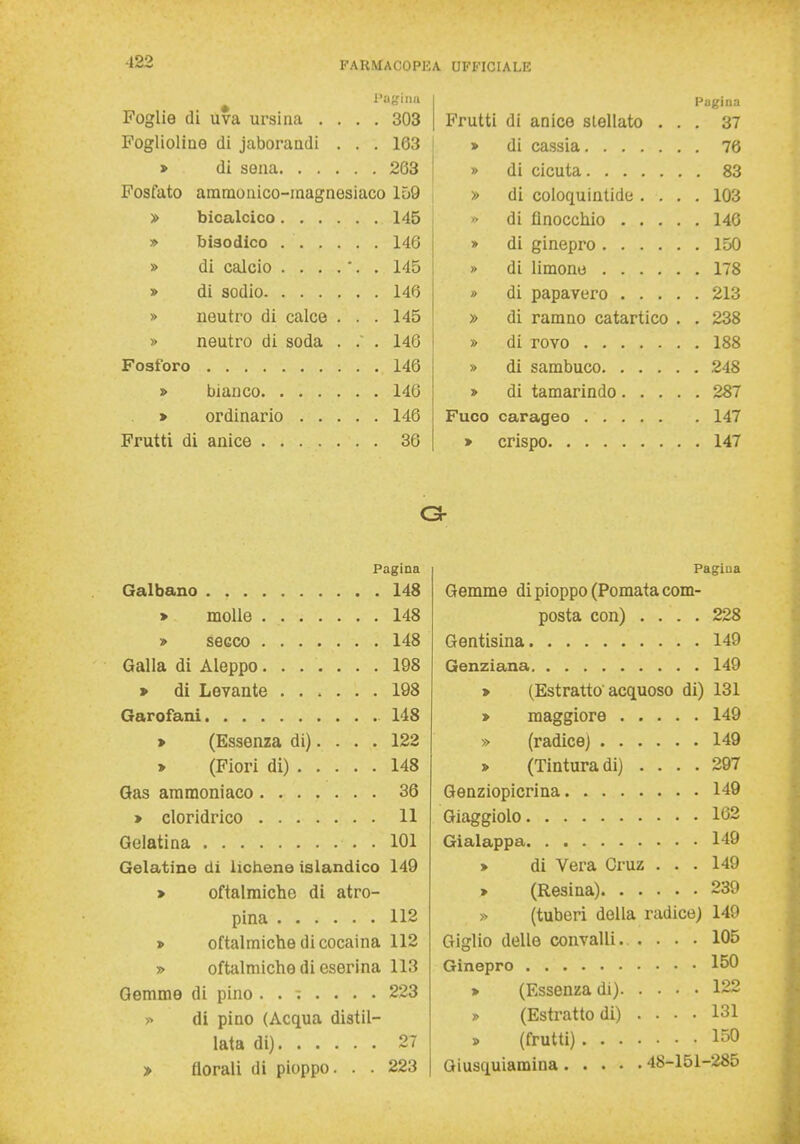 Pagina Pagina Foglie di uva ursina . . . . 303 Frutti di anice siellato . . . 37 Foglioline di jaboraudi . . . 163 di p.assift 76 . . 263 » di cicuta . 83 Fosfato ammonico-inagnesiaco 159 » di r-olofiiiintidc-1 . 103 145 di (inocchio . 140 . . 146 » di crinenro . . 150 » di calcio . . . . , , 145 di limone . 178 » di sodio . . 146 » di papavero . . . . . 213 » neutro di calce . . . 145 di ramno catartico . . 238 » neutro di soda . ; . 146 » di rovo . 188 . . 146 » di sambuco . 248 . 146 > di tamarindo. . . . 287 » ordinano . . . . . 146 Fuco carageo . 147 Frutti di anice . . 36 » crispo . 147 Gr Pagina Galbano 148 > molle 148 » secco 148 Galla di Aleppo 198 > di Levante 198 Garofani 148 > (Essenza di). . . . 122 > (Fiori di) 148 Gas ammoniaco 36 » cloridrico 11 Gelatina . . 101 Gelatine di lichene islandico 149 > oftalmiche di atro- pina 112 » oftalmiche di cocaina 112 » oftalmiche di eserina 113 Gemme di pino 223 » di pino (Acqua distil- lata di) 27 » florali di pioppo. . . 223 Pagi u a Gemme di pioppo (Pomata com- posta con) .... 228 Gentisina 149 Genziana 149 > (Estratto acquoso di) 131 » maggiore 149 » (radice) 149 » (Tintura di) .... 297 Genziopicrina 149 Giaggiolo 162 Gialappa 149 > di Vera Cruz ... 149 » (Resina) 239 » (tuberi della radice) 149 Giglio delle convalli. .... 105 Ginepro 150 > (Essenza di) 122 » (Estratto di) .... 131 » (frutti) 150 Giusquiamina 48-151-285
