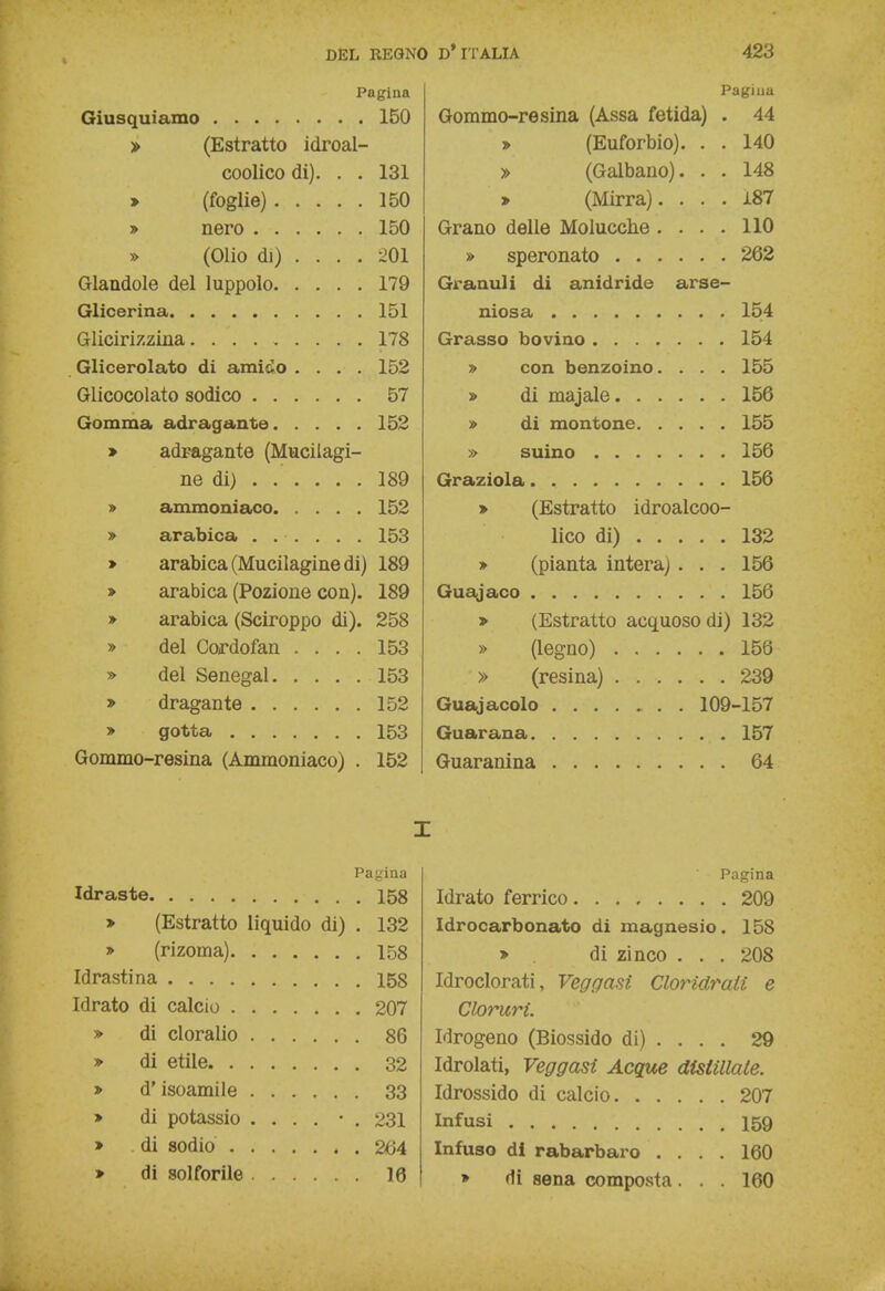 Pagina Giusquiamo 150 » (Estratto idroal- coolico di). . . 131 » (foglie) 150 » nero 150 » (Olio di) ... . 201 Glandole del luppolo 179 Glicerina 151 Glicirizzina 178 Glicerolato di amido .... 152 Glicocolato sodico 57 Gomma adragante 152 » adragante (Mucilagi- ne di) 189 » ammoniaco 152 » arabica 153 > arabica (Mucilagine di) 189 » arabica (Pozione con). 189 » arabica (Sciroppo di). 258 » del Cordofan . . . . 153 » del Senegal. . . . . 153 152 . 153 Gommo-resina (Ammoniaco) . 152 Pagina > (Estratto liquido di) . 132 Idrato di calcio . 207 » di cloralio . 86 » d'isoamile . 33 > di potassio . . . . • . 231 . 264 > di solforile . 16 Pagi uà Gommo-resina (Assa fetida) . 44 » (Euforbio). . . 140 » (Galbano). . . 148 » (Mirra). ... 187 Grano delle Molucche .... 110 » speronato 262 Granuli di anidride arse- niosa 154 Grasso bovino 154 » con benzoino. . . . 155 » di majale 156 » di montone 155 » suino 156 Graziola 156 > (Estratto idroalcoo- lico di) 132 » (pianta intera) . . . 156 Guajaco 156 > (Estratto acquoso di) 132 » (legno) 156 » (resina) 239 Guaj acolo 109-157 Guaranà 157 Guaranina 64 Pagina Idrato ferrico 209 Idrocarbonato di magnesio. 158 » di zinco . . . 208 Idroclorati, Veggasi Cloridrati e Cloruri. Idrogeno (Biossido di) ... . 29 Idrolati, Veggasi Acque distillale. Idrossido di calcio 207 Infusi 159 Infuso di rabarbaro .... 160 » di sena composta. . . 160