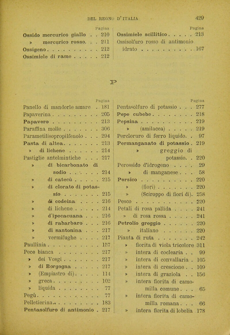 l'aerina Ossido mercurie© giallo . . 210 » mercurico rosso. . .211 Ossigeno 212 Ossimiele di rame 212 Pagina Ossimiele scillitico 213 Ossisolfuro rosso di antimonio idrato 107 IP Pagina Pagina Panello di mandorle amare . 181 Pentasolfuro di potassio . .. . 277 205 218 213 Pepsina 219 306 » (amilacea) 219 Parametilisopropilfenolo . . . 294 Percloruro di ferro liquido. . 97 213 Permanganato di potassio . 219 214 » greggio di Pastiglie antelmintiche . . . 217 potassio. . 220 » di bicarbonato di Perossido d'idrogeno .... 29 214 » di manganese . . . 58 215 220 » di clorato di potas- 220 215 » (Sciroppo di fiori di). 258 » di codeina .... 216 220 214 Petali di rosa pallida .... 241 » d'ipecacuana . . . 216 241 » di rabarbaro . . . 216 220 » di santonina . . . 217 » vermifughe .... 217 242 157 » fiorita di viola tricolore 311 217 » intera di coclearia . . 99 217 » intera di convallaria . 105 217 » intera di crescione . . 109 » (Empiastro di) 111 » intera di graziola . . 156 102 » intera fiorita di camo- 77 milla comune. . . 65 Pegù 77 » intera fiorita di camo- 183 milla romana. . . 66 Pentasolfuro di antimonio . 217 » intera fiorita di lobelia 178