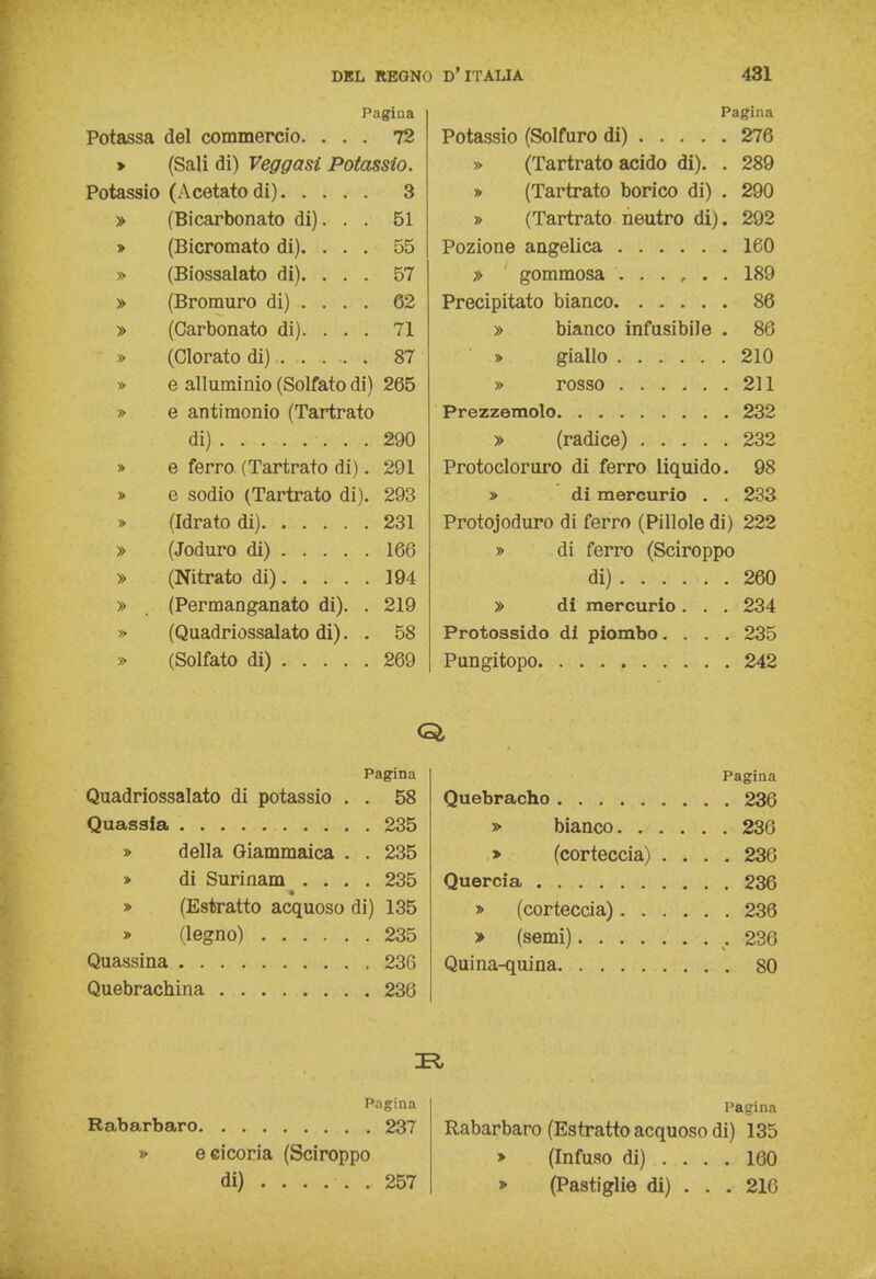 Pagina Potassa del commercio. ... 72 > (Sali di) Veggasi Potassio. Potassio (Acetato di) 3 » (Bicarbonato di). . . 51 » (Bicromato di). . . . 55 » (Biossalato di). ... 57 » (Bromuro di) ... . 62 » (Carbonato di). . . . 71 » (Clorato di) 87 » e alluminio (Solfato di) 265 » e antimonio (Tartrato di) 290 » e ferro (Tartrato di). 291 » e sodio (Tartrato di). 293 » (Idrato di) 231 » (Joduro di) 166 » (Nitrato di) 194 » . (Permanganato di). . 219 » (Quadriossalato di). . 58 » (Solfato di) 269 Pagina Potassio (Solfuro di) 276 » (Tartrato acido di). . 289 » (Tartrato borico di) . 290 » (Tartrato neutro di). 292 Pozione angelica 160 » gommosa 189 Precipitato bianco 86 » bianco infusibile . 86 » giallo 210 » rosso 211 Prezzemolo 232 » (radice) 232 Protocloruro di ferro liquido. 98 » di mercurio . . 233 Protojoduro di ferro (Pillole di) 222 » di ferro (Sciroppo di) 260 » di mercurio . . . 234 Protossido di piombo.... 235 Pungitopo 242 Pagina Quadriossalato di potassio . . 58 Quassia 235 » della Giammaica . . 235 » di Surinam .... 235 » (Estratto acquoso di) 135 » (legno) 235 Quassina 236 Quebrachina 236 Pagina Quebracho 236 » bianco 236 > (corteccia) .... 236 Quercia 236 » (corteccia) 236 > (semi) 236 Quina-quina 80 TI Pagina Rabarbaro 237 » e cicoria (Sciroppo di) ...... 257 Pagina Rabarbaro (Estratto acquoso di) 135 » (Infuso di) .... 160 » (Pastiglie di) . . . 210