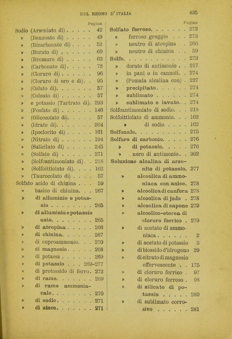 Pagina 1 Pagina Sodio / « -- * _ J. _ 1 * \ co 46 I 972 > 4o > ierroso gì egy io . . . & i 0 > (Bicarbonato di) ... . neutro 01 axi opina . . > / „ A J * \ ou » neutro di chinina . . Oo . . . . . . . . . . 973 lz> dorato di antimonio . • 917 > / /^ 1 —, _ „ _ J  \ yo in pani 0 in cannoli. . 97A » (Cloruro di oro e di). . (Pomata alcalina con) . 997 » 57 » 974. 6/4 57 > 97 A 6 / 4 > e potassio (Tartrato di). 9QQ 6yo » sublimato e lavato. . 974 1 AfK 140 Solfoantimoniato di sodio. . . 91 fl K7 DI Solfoittiolato di ammonio. . . Ì06 » ORA ì ► di sodio .... 1 fì9 1U6 » Irti 161 97fi 6/t) 1 CkA Iy4 97ft 6/0 > OAK 64D > 97fi 6/0 » 971 6/1 nero di antimonio. . > (Solfoantimoniato di). . f>i o 6lo Soluzione alcalina di arse- > (Solfoittiolato di). . . . it>6 nito di potassio. 277 (Taurocolato di) . . . . o7 » alcoolica di ammo- Solfato acido di chinina . . . eri oy niaca con anice. 278 basico di chinina. . . 9A7 > alcoolica di canfora 278 di alluminio e potas- » alcoolica di jodo . 278 60D > alcoolica di sapone 279 » di alluminio e potassio » alcoolico-eterea di «eoo cloruro ferrico . 279 9«« 600 di acetato di ammo » di chinina 9A7 60 / 2 » di cuproammonio. . . 270 di acetato di potassio 3 268 > di biossido d'idrogeno 29 di potassa 269 » di citrato di magnesio » di potassio . . . 269-277 effervesconte . . 175 di protossido di ferro. 272 » di cloruro ferrico . 97 209 » di cloruro ferroso . 98 > di rame ammonia- di silicato di po- 270 tassio 280 > 271 > di sublimato corro- > 271 281