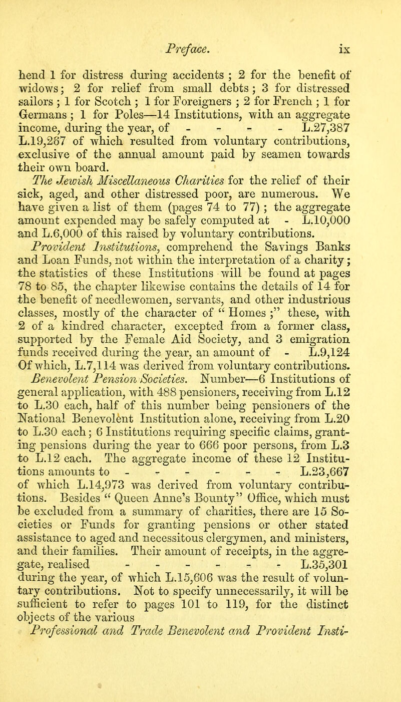 hend 1 for distress during accidents ; 2 for the benefit of widows; 2 for relief from small debts ; 3 for distressed sailors ; 1 for Scotch ; 1 for Foreigners ; 2 for French ; 1 for Germans ; 1 for Poles—14 Institutions, with an aggregate income, during the year, of - - - - L.27,387 L.19,2o7 of which resulted from voluntary contributions, exclusive of the annual amount paid by seamen towards their own board. The Jewish Miscellaneous Charities for the relief of their sick, aged, and other distressed poor, are numerous. We have given a list of them (pages 74 to 77) ; the aggregate amount expended may be safely computed at - L.10,000 and L.6,000 of this raised by voluntary contributions. Provident Institutions, comprehend the Savings Banks and Loan Funds, not within the interpretation of a charity; the statistics of these Institutions will be found at pages 78 to 85, the chapter likewise contains the details of 14 for the benefit of needlewomen, servants, and other industrious classes, mostly of the character of  Homes ; these, with 2 of a kindred character, excepted from a former class, supported by the Female Aid Society, and 3 emigration funds received during the year, an amount of - L.9,124 Of which, L,7,114 was derived from voluntary contributions. Benevolent Pension Societies. Number—6 Institutions of general application, with 488 pensioners, receiving from L.12 to L.30 each, half of this number being pensioners of the National Benevolent Institution alone, receiving from L.20 to L.30 each; 6 Institutions requiring specific claims, grant- ing pensions during the year to 666 poor persons, from L.3 to L.12 each. The aggregate income of these 12 Institu- tions amounts to - - - - - - L.23,667 of which L.14,973 was derived from voluntary contribu- tions. Besides  Queen Anne's Bounty Office, which must be excluded from a summary of charities, there are 15 So- cieties or Funds for granting pensions or other stated assistance to aged and necessitous clergymen, and ministers, and their families. Their amount of receipts, in the aggre- gate, realised L.35,301 during the year, of which L.15,606 was the result of volun- tary contributions. Not to specify unnecessarily, it will be sufficient to refer to pages 101 to 119, for the distinct objects of the various Professional cmd Trade Benevolent and Provident Insti- a