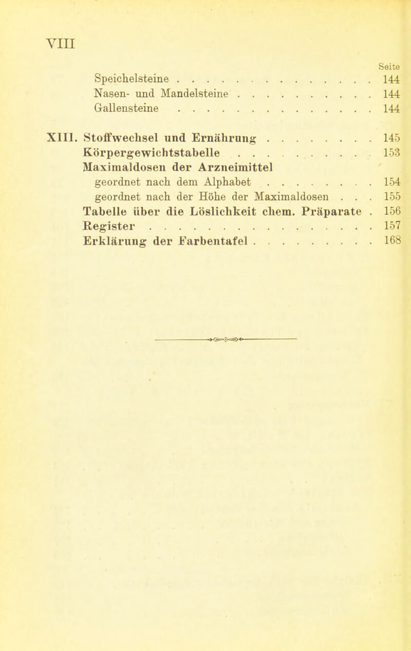 Seite Speichelsteine 144 Nasen- und Mandelsteine 144 Gallensteine 144 XIII. Stoffwechsel und Ernährung 145 Körpergewichtstabelle 153 Maximaldosen der Arzneimittel geordnet nach dem Alphabet 154 geordnet nach der Höhe der Maximaldosen . . . 155 Tabelle über die Löslichkeit ehem. Präparate . 156 Register 157 Erklärung der Farbentafel 168