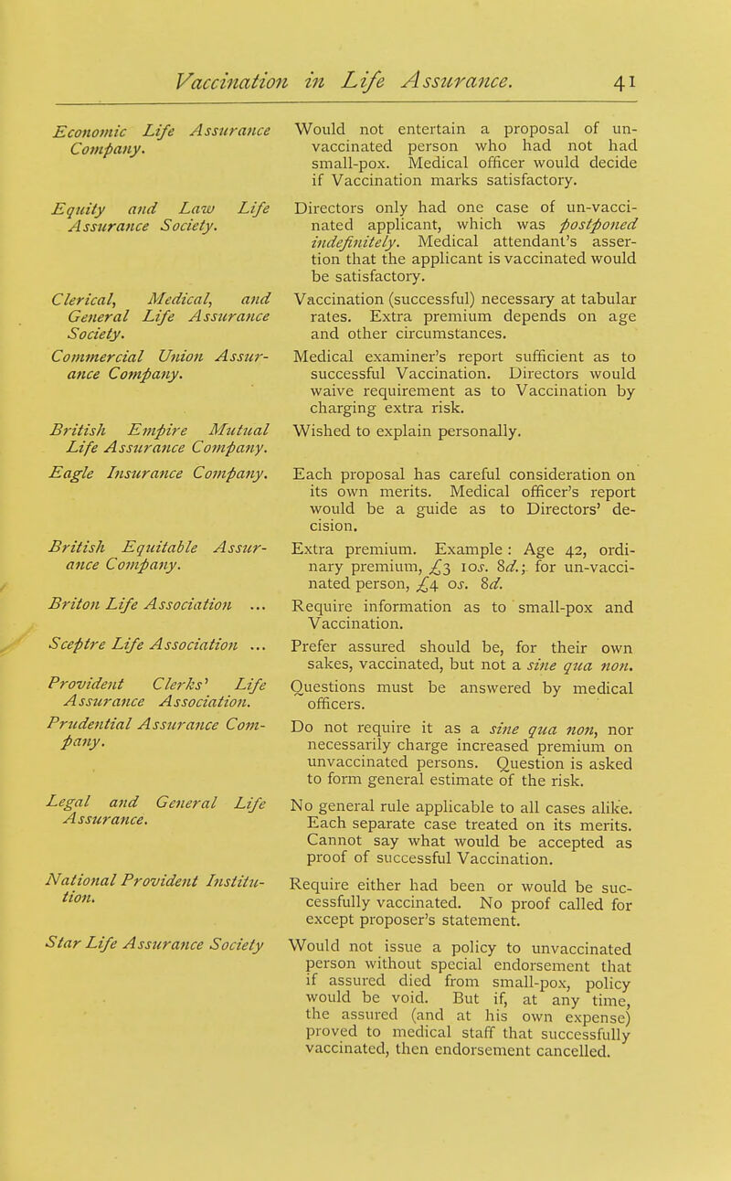 Economic Life Assurance Company. Equity and Law Life Assurance Society. Clerical, Medical, and General Life Assurance Society. Commercial Union Assur- ance Company. British Empire Mutual Life Assurance Compatiy. Eagle Insurance Company. British Equitable Asstcr- ance Company. Briton Life Associatiofi ... Sceptre Life Association ... Provident Clerks'' Life Asstcrance Association. Prudential Assurance Com- patiy, Legal and General Life Assurance. National Provident Institu- tion. Star Life Assztrance Society Would not entertain a proposal of un- vaccinated person who had not had small-pox. Medical officer would decide if Vaccination marks satisfactory. Directors only had one case of un-vacci- nated applicant, which was postponed indefinitely. Medical attendant's asser- tion that the applicant is vaccinated would be satisfactory. Vaccination (successful) necessary at tabular rates. Extra premium depends on age and other circumstances. Medical examiner's report sufficient as to successful Vaccination. Directors would waive requirement as to Vaccination by charging extra risk. Wished to explain personally. Each proposal has careful consideration on its own merits. Medical officer's report would be a guide as to Directors' de- cision. Extra premium. Example : Age 42, ordi- nary premium, loj. %d.; for un-vacci- nated person, os. Zd. Require information as to small-pox and Vaccination, Prefer assured should be, for their own sakes, vaccinated, but not a sine qua non. Questions must be answered by medical officers. Do not require it as a sine qua non, nor necessarily charge increased premium on unvaccinated persons. Question is asked to form general estimate of the risk. No general rule applicable to all cases alike. Each separate case treated on its merits. Cannot say what would be accepted as proof of successful Vaccination. Require either had been or would be suc- cessfully vaccinated. No proof called for except proposer's statement. Would not issue a policy to unvaccinated person without special endorsement that if assured died from small-pox, policy would be void. But if, at any time, the assured (and at his own expense) proved to medical staff that successfully vaccinated, then endorsement cancelled.