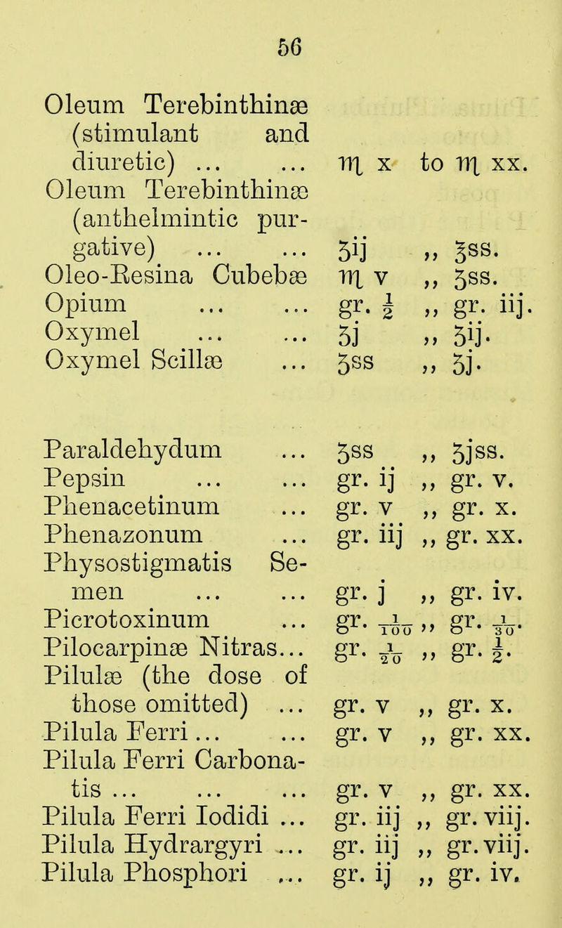 Oleum Terebinthin83 (stimulant and diuretic) ... ... i\\ x to K)\ xx. Oleum Terebinthinse (anthelmintic pur- gative) 5ij „ §ss. Oleo-Besina Cubebse nt v ,, 5ss. Opium gr. & „ gr. iij. Oxymel 53 „ 5*1 • Oxymel Scilla3 ... 5ss 5j. Paraldehydum Pepsin Plienacetinum Phenazonum Physostigmatis Se men Picrotoxinum Pilocarpinae Nitras. Pilulae (the dose those omitted) . Pilula Ferri... Pilula Ferri Carbona tis ... Pilula Ferri Iodidi Pilula Hydrargyri Pilula Phosphori 5ss gr. gr. gr. gr. gr. gr. gr. gr. gr. gr. gr. gr. v 3 v V V iij ii] ij 5jss. gr. v. gr. x. gr. xx. gr. iv. gr- aV gr. x. gr. xx. gr. xx. gr. viij. gr.viij. gr. iv.