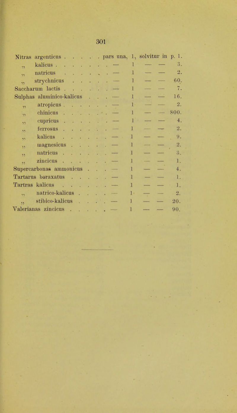 Nitras argenticus pars una, 1, solvitur in p. 1. „ kalicus — 1 — — 3. „ natricus ...... — 1 — — 2. „ strychnicus — 1 — — 60. Saccharuin lactis — I 7. Sulphas aluminico-kalicus ... — I — — 16. „ atropicus — 1 2. „ chinicus - . — I — — 800. ,, cupricus — 1 — — 4. „ ferrosus ...... — 1 — — 2. „ kalicus — 1 — — 9. „ magnesicus — 1 — — 2. „ natricus — 1 — — 8. „ zineicus — ] — — 1. Supercarbonae ammonicus ... 1 4. Tartarus boraxatus — 1 1. Tartras kalicus — ] — — 1. „ uatrico-kalicus .... — I 2. „ stibico-kalicus .... — I — — 20. Valerianas zinoicus — 1 — — 90.