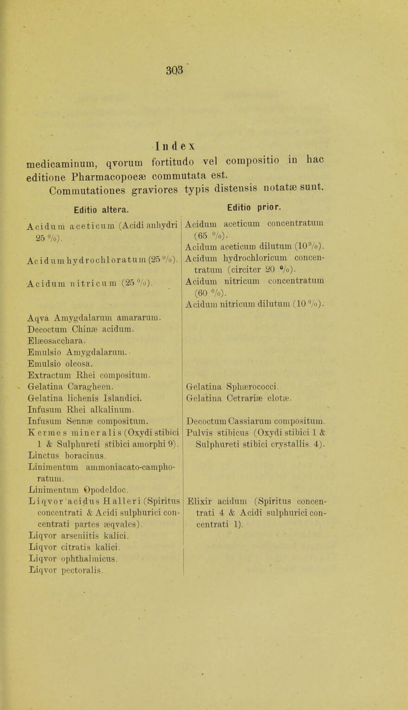 3Q3 I n d e x medicaminum, qvorura fortitudo vel compositio in hac editione Pharmacopoeae commutata est. Commutationes graviores typis distensis notatae sunt. Editio prior. Editio altera. Acidu m aeeticum (Acidi anhydri 25%). Acidumhydrochloratum(25 Acidum nitricum (25%). Aqva Amygdalarum amararum. Decoctum Chinae acidum. Elffiosacchara. Emulsio Amygdalaxum. Emulsio oleosa. Extractum Rhei compositum. Gelatina Caragheen. Gelatina Iichenis Islandici. Infusum Rhei alkalinum. Infusum Sennre compositum. K e r m e s m i n e r a I i s (Oxydi stihici l & Sulphureti stibici amorphi 9). Linctus boracinus. Linimentum ammoniacato-campho- ratum. Linimentum Opodeldoc. Liqvor acidus Halleri (Spiritus concentrati & Acidi sulphurici con- centrati partes feqvales). Liqvor arseniitis kalici. Liqvor citratis kalici. Liqvor ophthalmicus. Liqvor pectoralis. Aciduin aceticum concentratum (65 %)■ Acidum aceticum dilutum (10%). Acidum hydrochloricum concen- tratum (circiter 20 %). Acidum nitricum concentratum (60 %)• Acidum nitricum dilutum (10 %). Gelatina Sphserococci. Gelatina Cetrariae elotae. Decoctum Cassiarum compositum. Pulvis stibicus (Oxydi stibici 1 & Snlphureti stibici crystallis 4; Elixir acidum (Spiritus concen- trati 4 & Acidi sulphurici con- centrat.i 1).