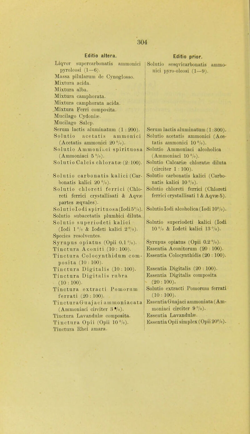 Editio altera. Liqvor superearbonatis ammoiiici pyroleosi (1—6). Massa pilularum de Cynoglossn. Mixtura acida. Mixtura alba. Mixtura camphorata. Mixtura camphorata acida. Mixtura Ferri composita. Mucilago Cydonire. Mucilago Salcp. Serum lactis aluminatum (1 : 200). Solutio acetatis ammonici (Acetatis ammonici 20%). Solutio Ammoni;ici spirituosa (Ammoniaci 5°/o). Solutio Calcis chloratse (2:100). Solutio carbonatis kalici (Car- bonatis kalici 20%). Solutio ehloreti ferrici (Chlo- reti ferrici crystallisati & Aqvae partes aeqvales). Solutiolodi spirituosa(Iodi5%). Solutio subacetatis plumbici diluta. Solutio superiodeti kalici (Iodi 1% & Iodeti kalici 2%). Species resolventes. Syrupus opiatus (Opii 0,1%). Tinctura Aconiti (10: 100). Tinctura Colocynthidum com- posita (10 ; 100). Tinctura Digitalis (.10:100). Tinctura Digitalis rubra (10 :100). Tinctura extracti Pomorum ferrati (20: 100). TincturaCuajaci aminoniacata (Ammouiaci circiter 3*/«). Tinctura Lavandulse oomposita. Tinctnra Opii (Opii 10%). Tinctura Rhei amara. Editio prior. Solutio sesqvicarbonatis ammo- nici pyro-oleosi (l—9). Serum lactis aluminatum (1:300). Solutio acetatis ammonici (Ace- tatis ammonici 10%). Solutio Ammoniaci alcoholica (Ammoniaci 10%). Solutio Calcariae chlorata; diluta (circiter 1 : 100). Solutio carbonatis kalici (Carbo- natis kalici 10°/o). Solutio chloreti ferrici (Chloreti ferrici crystallisati 1 & AqvseS). Solutiolodi aIcoholica(Iodi 10%). Solutio superiodeti kalici (Iodi 10 % & Iodeti kalici 13%). Syrupus opiatus (Opii 0.2 %). Essentia Aconitorum (20 ; 100). Essentia Colocynthidis (20 : 100). Essentia Digitalis (20 : 100). Essentia Digitalis eomposita (20:100). Solutio extracti Pomoruin ferrati (10:100). EssentiaGuajaci ammoniata (Am- moniac.i circiter 9%). Essentia Lavandulae. Essentia Opii simplex (Opii 20%).