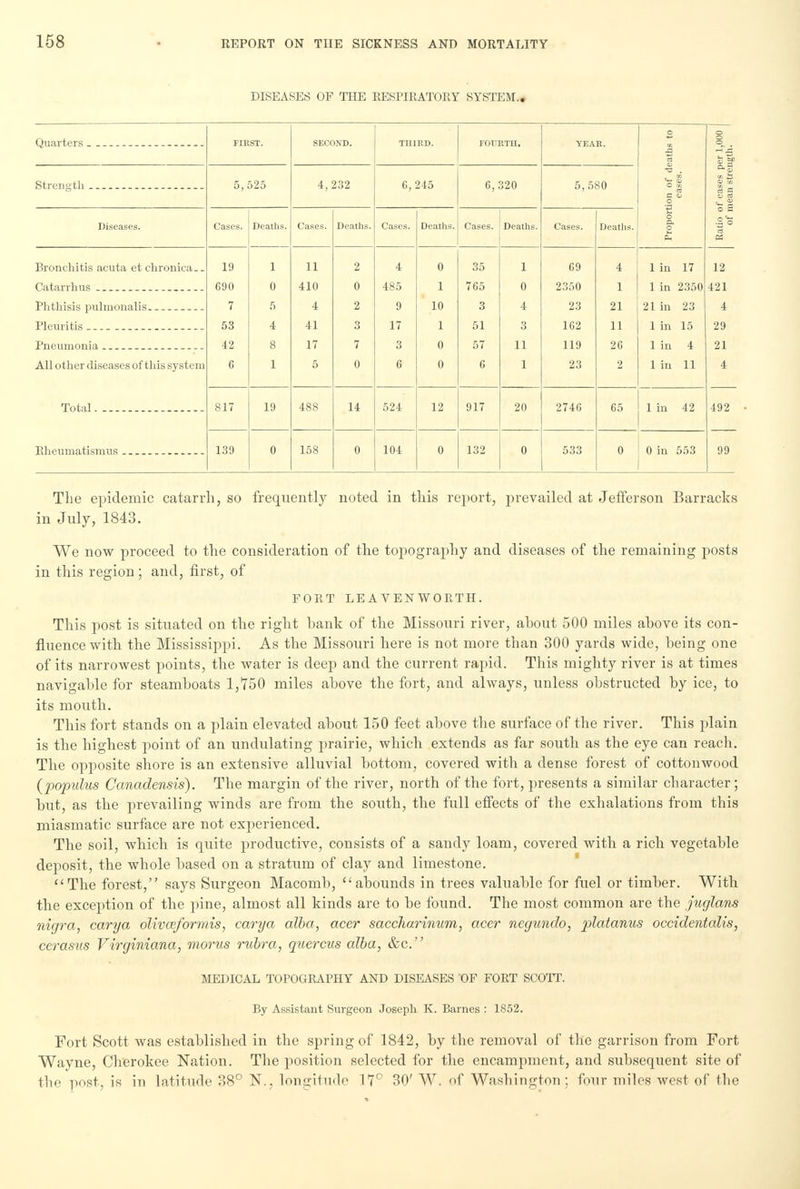 DISEASES OF THE RESPIRATORY SYSTEM.. O o Quarters FIRST. SECOND. THIRD. FOURTH. YEAR. a er 1,00 igth. Strength 5,525 4,232 0,245 0,320 5,580 of d< ises. °- s o ° I <w '£ o o S Diseases. Cases. Deaths. Cases. Deaths. Cases. Deaths. Cases. Deaths. Cases. Deaths. o. o .2*8 Ph « Bronchitis acuta et chronica.. 19 1 11 2 4 0 35 1 69 4 1 in 17 12 Catarrhus 690 0 410 0 485 1 765 0 2350 1 1 in 2350 421 Phthisis pulmonalis 7 5 4 2 9 10 3 4 23 21 21 in 23 4 Pleuritis - 53 4 41 3 17 1 51 3 1G2 11 1 in 15 29 Pneumonia - 42 8 17 7 3 0 57 11 119 26 1 in 4 21 All other diseases of this system G 1 5 0 6 0 6 1 23 2 1 in 11 4 Total 817 19 488 14 524 12 917 20 2740 65 1 in 42 492 Rheumatismus 139 0 158 0 104 0 132 0 533 0 0 in 553 99 The epidemic catarrh, so frequently noted in this report, prevailed at Jefferson Barracks in July, 1843. We now proceed to the consideration of the topography and diseases of the remaining posts in this region; and, first, of FORT LEAVENWORTH. This post is situated on the right bank of the Missouri river, about 500 miles above its con- fluence with the Mississippi. As the Missouri here is not more than 300 yards wide, being one of its narrowest points, the water is deep and the current rapid. This mighty river is at times navigable for steamboats 1,150 miles above the fort, and always, unless obstructed by ice, to its mouth. This fort stands on a plain elevated about 150 feet above the surface of the river. This plain is the highest point of an undulating prairie, which extends as far south as the eye can reach. The opposite shore is an extensive alluvial bottom, covered with a dense forest of cottonwood (populus Canadensis). The margin of the river, north of the fort, presents a similar character; but, as the prevailing winds are from the south, the full effects of the exhalations from this miasmatic surface are not experienced. The soil, which is quite productive, consists of a sandy loam, covered with a rich vegetable deposit, the whole based on a stratum of clay and limestone. The forest, says Surgeon Macomb, abounds in trees valuable for fuel or timber. With the exception of the pine, almost all kinds are to be found. The most common are the juglans nigra, carya olivceformis, carya alba, acer saccharinum, acer negundo, platanus occidentalis, cerasus Virginiana, moms rubra, quercus alba, &c. MEDICAL TOPOGRAPHY AND DISEASES OF FORT SCOTT. By Assistant Surgeon Joseph K. Barnes : 1852. Fort Scott was established in the spring of 1842, by the removal of the garrison from Fort Wayne, Cherokee Nation. The position selected for the encampment, and subsequent site of the post, is in latitude 38° N., longitude 17° 30' W, of Washington; four miles west of the