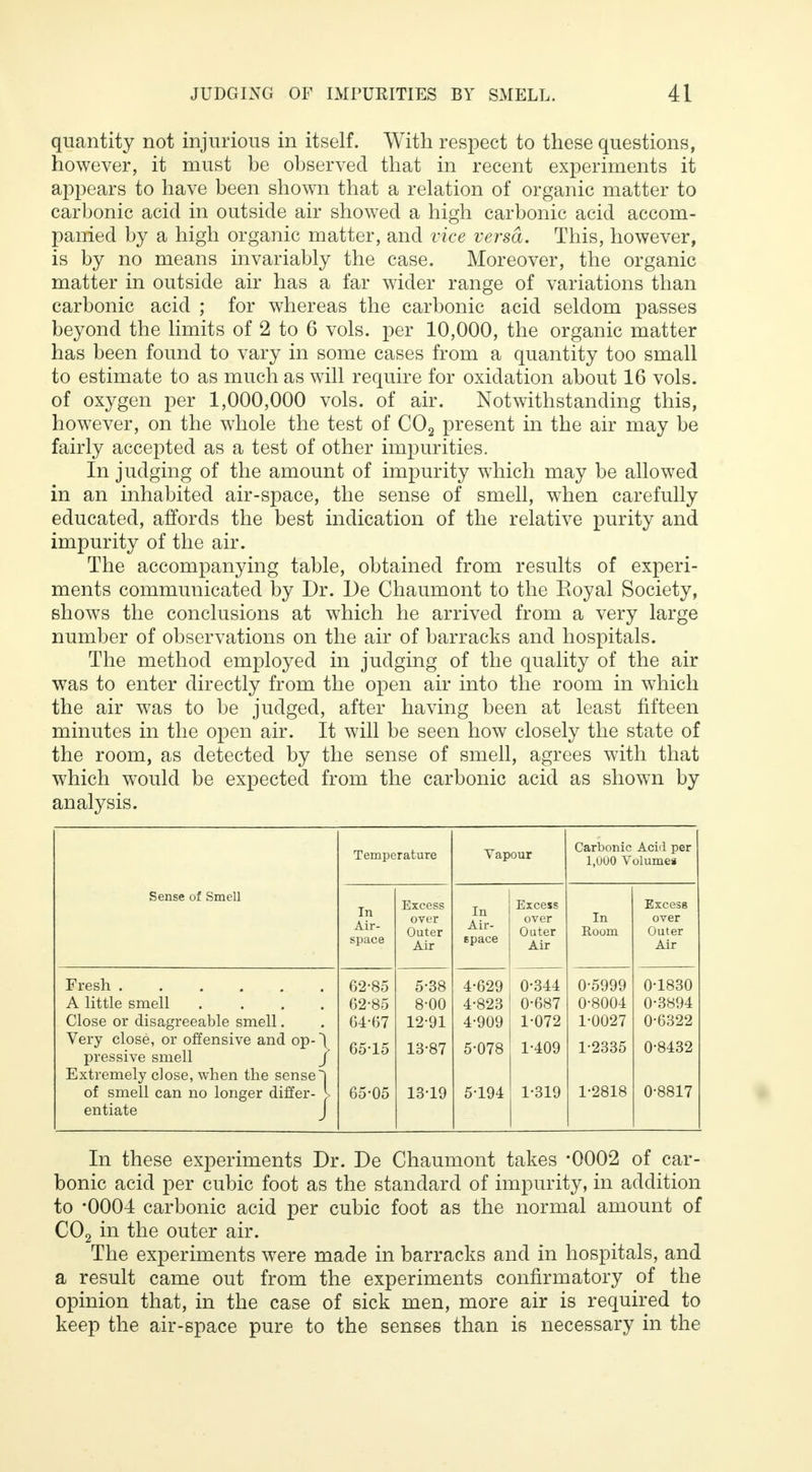 quantity not injurious in itself. With respect to these questions, however, it must be observed that in recent experiments it appears to have been shown that a relation of organic matter to carbonic acid in outside air showed a high carbonic acid accom- panied by a high organic matter, and vice versa. This, however, is by no means invariably the case. Moreover, the organic matter in outside air has a far wider range of variations than carbonic acid ; for whereas the carbonic acid seldom passes beyond the limits of 2 to 6 vols, per 10,000, the organic matter has been found to vary in some cases from a quantity too small to estimate to as much as will require for oxidation about 16 vols, of oxygen per 1,000,000 vols, of air. Notwithstanding this, however, on the whole the test of C02 present in the air may be fairly accepted as a test of other impurities. In judging of the amount of impurity which may be allowed in an inhabited air-space, the sense of smell, when carefully educated, affords the best indication of the relative purity and impurity of the air. The accompanying table, obtained from results of experi- ments communicated by Dr. De Chaumont to the Eoyal Society, shows the conclusions at which he arrived from a very large number of observations on the air of barracks and hospitals. The method employed in judging of the quality of the air was to enter directly from the open air into the room in which the air was to be judged, after having been at least fifteen minutes in the open air. It will be seen how closely the state of the room, as detected by the sense of smell, agrees with that which would be expected from the carbonic acid as shown by analysis. Sense of Smell Fresh A little smell .... Close or disagreeable smell. Very close, or offensive and op-l pressive smell j Extremely close, when the sense] of smell can no longer differ- I entiate J Temperature In Air- space 62-85 62-85 64- 67 65- 15 65-05 Excess over Outer Air 5-38 8-00 12- 91 13- 87 13-19 Vapour T Excess Mr- over stace 0uter space Air 4-629 4-823 4- 909 5- 078 5-194 0-344 0- 687 1- 072 1-409 1-319 Carbonic AcH per 1.0U0 Volumes In Room 0-5999 0- 8004 1- 0027 1-2335 1-2818 Excess over Outer Air 0-1830 0-3894 0-6322 0-8432 0-8817 In these experiments Dr. De Chaumont takes -0002 of car- bonic acid per cubic foot as the standard of impurity, in addition to -0004 carbonic acid per cubic foot as the normal amount of C02 in the outer air. The experiments were made in barracks and in hospitals, and a result came out from the experiments confirmatory of the opinion that, in the case of sick men, more air is required to keep the air-space pure to the senses than is necessary in the