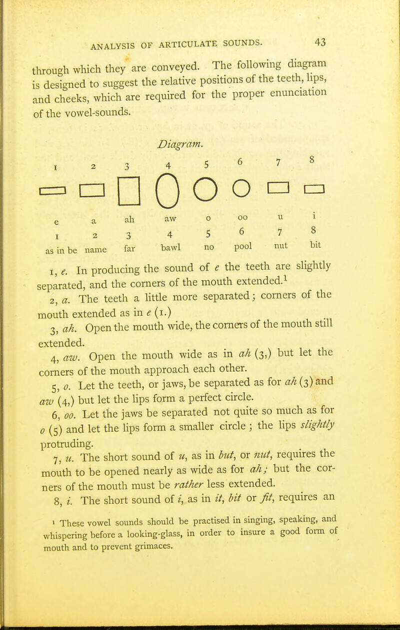 through which they are conveyed. The following diagram is designed to suggest the relative positions of the teeth, hps, and cheeks, which are required for the proper enunciation of the vowel-sounds. Diagram. Ar 5 a □ 0 O O □ CD e a ah aw o 00 u 1 12 3 45678 as in be name far bawl no pool nut bit 1, e. In producing the sound of e the teeth are slightly separated, and the comers of the mouth extended.^ 2, a. The teeth a little more separated; corners of the mouth extended as in f (i.) 3, ah. Open the mouth wide, the corners of the mouth still extended. 4, aw. Open the mouth wide as in ah (3,) but let the comers of the mouth approach each other. 5, 0. Let the teeth, or jaws, be separated as for ah (3) and aw (4,) but let the lips form a perfect circle. 6, 00. Let the jaws be separated not quite so much as for 0 (5) and let the lips form a smaller circle ; the lips slightly protruding. 7, u. The short sound of u, as in but, or nut, requires the mouth to be opened nearly as wide as for ah; but the cor- ners of the mouth must be rather less extended. 8, i. The short sound of i, as in it, bit or Jit, requires an 1 These vowel sounds should be practised in singing, speaking, and whispering before a looking-glass, in order to insure a good foim of mouth and to prevent grimaces.