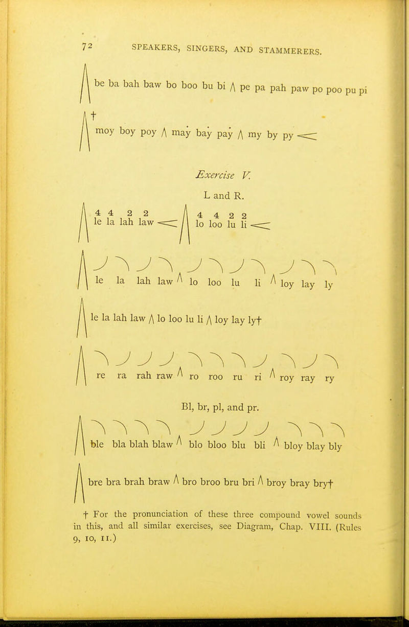 be ba bah baw bo boo bu bi A pe pa pah paw po poo pu pi t moy boy poy A may bay pay A my by py <=c:: Exercise V. L and R. 4 4 2 2 4 4 2 2 le la lah law ^ | lo loo lu li le la lah law lo loo lu li A loy lay ly le la lah law A lo loo lu li A loy lay lyf J J J J J re ra rah raw ro roo ru ri ^ roy ray ry Bl, br, pi, and pr. J J J J ^ ble bla blah blaw >^ bio bloo blu bh bloy blay bly bre bra brah braw A bro broo bru bri A broy bray bryf t For the pronunciation of these three compound vowel sounds this, and all similar exercises, see Diagram, Chap. VIII. (Rules 10, u.)