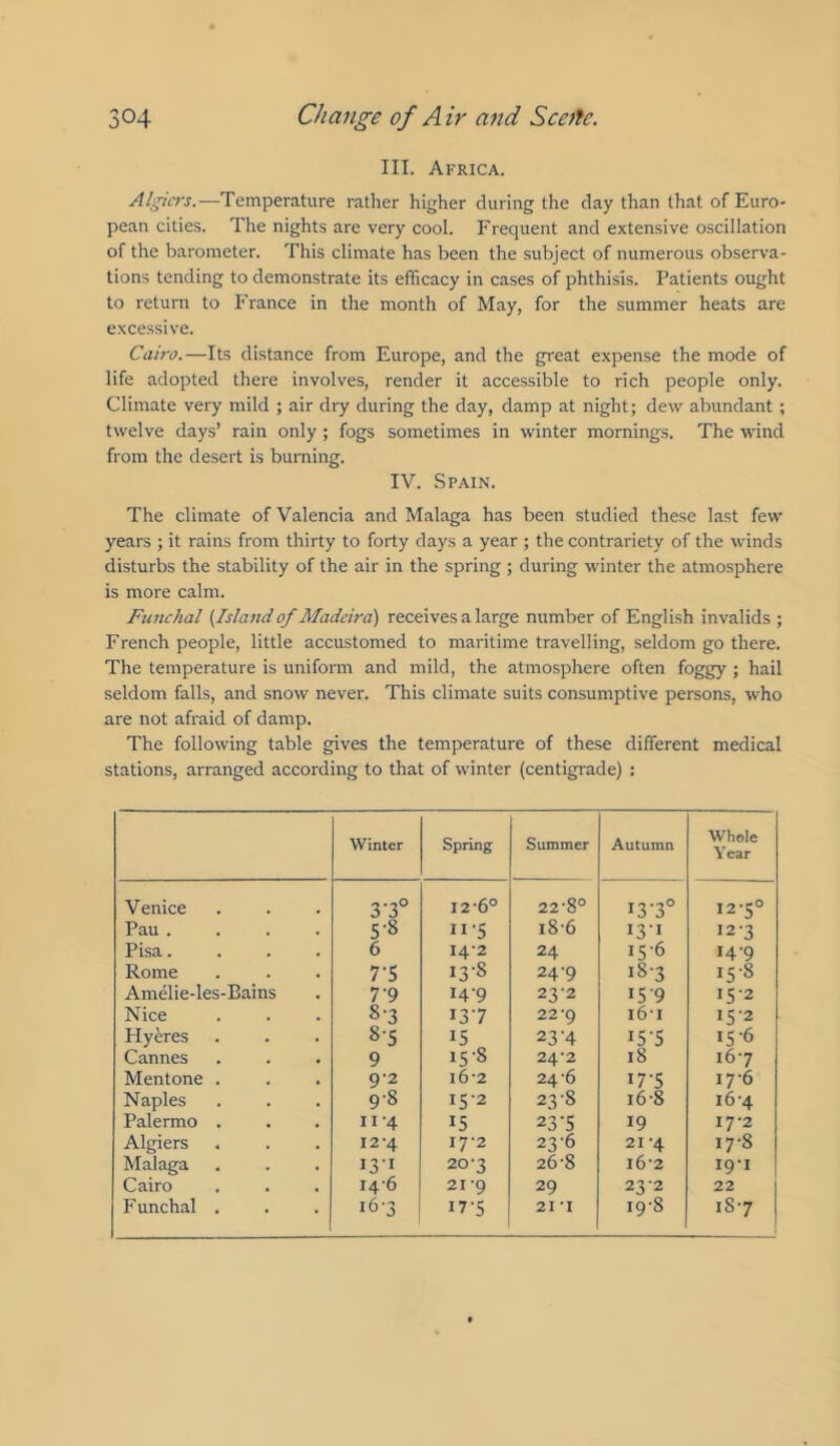 III. Africa. Temperature rather higher during the day than that of Euro- pean cities. The nights are very cool. Frequent and extensive oscillation of the barometer. This climate has been the subject of numerous observa- tions tending to demonstrate its efficacy in cases of phthisis. Patients ought to return to France in the month of May, for the .summer heats are excessive. Cairo.—Its distance from Europe, and the gn'eat expense the mode of life adopted there involves, render it accessible to rich people only. Climate very mild ; air dry during the day, damp at night; dew abundant; twelve days’ rain only; fogs sometimes in winter mornings. The wind from the desert is burning. IV. Spain. The climate of Valencia and Malaga has been studied these last few years ; it rains from thirty to forty days a year ; the contrariety of the winds disturbs the stability of the air in the spring ; during winter the atmosphere is more calm. Funchal {Island of Madeira') receives a large number of English invalids ; French people, little accustomed to maritime travelling, seldom go there. The temperature is uniform and mild, the atmosphere often foggy ; hail seldom falls, and snow never. This climate suits consumptive persons, who are not afraid of damp. The following table gives the temperature of these different medical stations, arranged according to that of winter (centigrade) : Winter Spring Summer Autumn Whole Year Venice 3-3° 12-6° 22-8° 13-3° 12-5° Pau.... 5-8 ii-S i8'6 I31 12-3 Pisa.... 6 14-2 24 iS-6 14-9 Rome 7-5 13-8 24-9 i8-3 iS-8 Amelie-les-Bains 7 9 14-9 23-2 iS-9 IS-2 Nice 8-3 137 22-9 161 15-2 Hyeres 8-5 IS 23’4 ISS 15-6 Cannes 9 15-8 24-2 18 167 Mentone . 9-2 i6-2 24-6 I7-S 17-6 Naples 9-8 15-2 23-8 i6-8 16-4 Palermo . II-4 IS 23’S 19 17-2 Algiers 12-4 17-2 236 21-4 17-8 Malaga 131 20-3 26-8 i6-2 19-1 Cairo 14-6 21 9 29 23-2 22 Funchal . i6'3 17-5 21 I 19-8 187