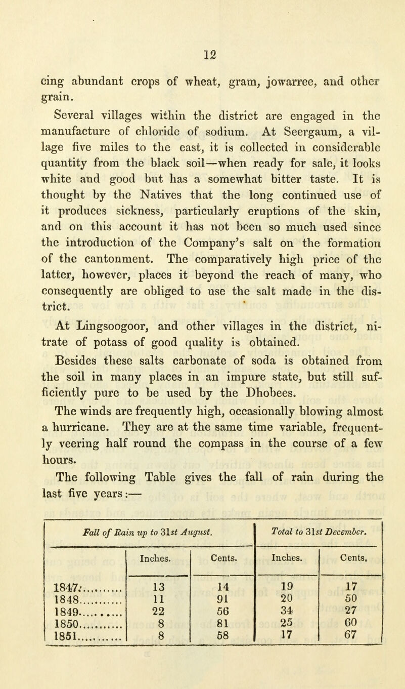 cing abundant crops of wheat, gram, jowarree, and other grain. Several villages within the district are engaged in the manufacture of chloride of sodium. At Seergaum, a vil- lage five miles to the east, it is collected in considerable quantity from the black soil—when ready for sale, it looks white and good but has a somewhat bitter taste. It is thought by the Natives that the long continued use of it produces sickness, particularly eruptions of the skin, and on this account it has not been so much used since the introduction of the Company's salt on the formation of the cantonment. The comparatively high price of the latter, however, places it beyond the reach of many, who consequently are obliged to use the salt made in the dis- trict. At Lingsoogoor, and other villages in the district, ni- trate of potass of good quality is obtained. Besides these salts carbonate of soda is obtained from the soil in many places in an impure state, but still suf- ficiently pure to be used by the Dhobees. The winds are frequently high, occasionally blowing almost a hurricane. They are at the same time variable, frequent- ly veering half round the compass in the course of a few hours. The following Table gives the fall of rain during the last five years:— Fall of Bain up to ?>\st August. Total to 31st December. Inches. Cents. Inches. Cents. 1847: 13 14 19 17 1848 11 91 20 50 1849 22 56 34 27 1850 8 81 25 60 1851 8 58 17 67