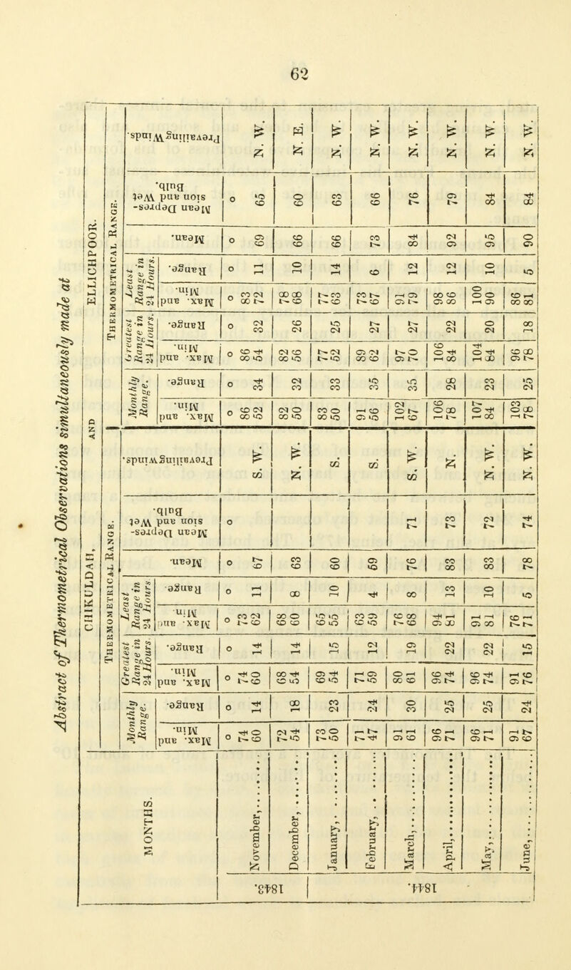 w 1 i* « o o &- a ?3A\ puB UOTS I | 0 CO S co co 1 1 • co 1 CO t- 0 1 CO 1 - 1 < •J < •UBej^ O OS CO CO CO 00 1 ^ 1 0 Os 33 3 a H o 0 CO 1 1 « ; 2 w S o U!M pUB XBJ\[ o CO <M 00 CD t» CO t^CD t^co os S C? CO 0 OS | cc 00 Eh S j? § •aSuea 0 cm CO CO 01 CN CN CN CM CN O CN PUB -XBI\[ CO OO lO CN CO 00 10 t^CN Ci cn 00 CO I- O OS CO 0 1-1 CO CO CO OS t— iS> • •§ ~c •aSiiBjj 0 CO CN co co CO CO id 00 CD CN CO CN 'O CN o s § •u;W pUB XBJ\[ o CO CN CM O 00 10 co 0 00 10 —1 CO OS to CN 0 r— I-H CO co O 1— 00 CO O CO -< •SpiItM.2uilIBA8.lJ 02 w hr £h ft w 0 53M PUB nols -sa^deQ uta^- o CO I— CN l>- - < 0 J UB3J\[ o CO CO 8 co t- CO 00 00 u 1 a2uBy o 00 0 00 CO r-H 63 O g •«iw I )UB XB[t 1 o CO CN 1 CO CO 0 CO CD coo CO OS co >o co 00 t - CO OS 00 C5 00 «o ft 63 EH ■ss-S £ S » 3 •eSuBjj • CN OS CN CN CN CN 0) s ><; *• pUB -XBIM o O 00 COlO OS CO *C T-* OS 0 ^1 00 CO CO ■* CO ^ os 1- r-1 CO OS 1 £ So •oSubh o GO CO CN CN * CN CN CN §§ pUB -XBI\[ o tH O co CN -* CO 0 os co CO ^ OS co —< OS r-H t> G3 CO w 33 H O S as a <a & <0 a a> Q u eS 3 rQ CJ Cei 1 'h e < 1 < >> a '8f8T •^81