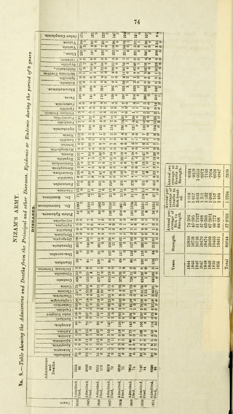 to CS3 Is e ft to ^5 I1 n I •sj.iuiqdaioo aaqn i ° vj on cm cm f-crj cm n —go r- eo — CM CM © © CO •«nuinA | 3-^ coo g~, go J> o •B|OUB\ | gn ^° ^° 22 N ^° 000 mo w © 1 CO - c- © in — CO — — © — O f-© CllO '•snojf 2 CO CM m CM m CM CM CM © CM i, •simma t 1 o o s c O© ©© — r~ CO * ©© si[iqdi£g | J2« ^° g° 8C CM-h «- JO© •oi;-exnjqns | g° £ic OO CM © t- O CMC CO 00 00 00 > co © © •asaqjajQ Turnauip, | r— in G © c — © oo © in c •nijiuoidt, | 05 © <CC c c CN r-> C CO c in © •B|oaqtiH j to o © c o © © c 00 CM © C C © © © ot- — _i N CO © d co © ci es JM CM sniusijetunaq}] to w . CO © CO CM CO co © CO CO § c © c © © — —— I22 © G CM cSC CM * %i i n o ox vs& n ^ | COC oo so c t> c ■<? - m © 2 CO | o © © © © © CM © —_ o —IT — © © © •uotumj sisiqiqri | eo — in .ft o iC CO — © CM CM CM — 1 eoc M O 00 © © © CM ■x> © CM CO © CM 'SlB.ijTJJBfl o © 00 © l~ © 00 0 © CM JO CM 1 iO © © © CO © ^ © © © — © CO © •muilBujiidc) CO co CO co CM CO ° 12© o © rH © CM IM -* © © © © © © oiiiixtvj 1 © © CM © OO © © CO © m o CM © — © •snjajoj 1 © © © — CO —< eo CO o CM — CO rH ■BiqoqdoapXjj 1 © © © © © © © © © © © © rH- © © •mtuajj g~ © CO ■* © CO © © © © s° •si^ndafi CO © — I - CO l!7 CO CO CO CO rH CM TP co — CO © •6ioq.uoca33}f in © © © CO © eo © r- © •sisijdomaair CO- © © © c rH © © © rH — co — •B3DqjJ0U0f) s ° © © c>r © CO © CM o © CO CM © C<> CM O CO c CM © © — © o o CO — — r- o © o> © rH © © © •eninounanj 1° go CO ° CM CO CO in © CO o —-r © —c>-> © rH © COrH <J> o t- O i- in in 00 HH ©10 •ena^iaia^ 'oq © co rH co t- © f-H a> cm CO CM <- © oo f- CO •saajiiuijajuj -oq; 00 » © O) So* © JO m cm CO CO CO rH CO CO CM CM CM co I-H © CO ° oo ° CO © Vt ° © © 00 •ejamaqdg; stjqaj 52 m CM m •suiadis.Ocj | CV © t- © rH © eo © CO © CM O •msdaiid^ | lij © o» © ^.rH © ©o •siiuajujj | © © © © Co © CO © © — CM rH © © uaoudsAfj | CJ © CO O a. cm HH CM © © © © © •Pisdads^a 1 cV CO * m © OS CM CO CM rH TI< CO o ss ° 8° j rH TJ. CO rH © © rH o> CO r- eo CD fs. CM |> O CM CM CO CM in rH CM 00 CM CO CM CM i s° o © rH © 1- © CO © ^ © •6n[n3anDBj[Q © © 5° s° co O .M 00 JO © J( CO CM o» s * © oo CO CO © rH •suacuajj, mntJiiaff | CM © © © rH O © © rH © CM © © © CO rH aqouBajfo | ,o © b» © © © o> © co rH © 00 o CO 9 © CM go s° rH © rH in © CO rH © rH in © •  1 TP in CO r- irj CO 3 •BoqoQ j m CM §° cn cm CM © oo © 3° «jepqo | e« jf. ifi 00 U3 o> ac jo <7l CO CO o CM © oJ'n rH in CO rH © t- X* rH BixaqauqQ | © rH CM © © CM CO © CO rH o© •BiSlBj-Bqdan | O rH 00 © 00 © CO © CM CO° CO © 2* s •snqjJ'B^'BQ | o o CO ° CO CM CM co s° oo © iC rH US •spip.iEO | © © rl © CM —< © o o© xaiduiis oqnq | O rH CO o © o CO CT» © CM © © CO in o •uaquaa | © © © © CM CM © © o © ©©  '©o' © Oh cr. © CO CO © «o 00 T)> © •■eiqdoj^y j 00 © c^ © •Dtuq^ey ( X CO ITS © f- CO CM CM — m oo in W CM 00 in •saipsy | CM — CM CM CO CM © © CM © m cm co •uraaisodv | » © —> © CO © ■re —■ 2° r-© O CM •uixaidody | © © CM CM CO CO in co m co so r- m —■ © ifS m 93 T CO CO CO © © • oiiisri qiny | o> — CO 1* © CO ~r o CO IM © w -rf © m g » to OS o> © CO So 00 111 1 * o □0 oo o r- (O < d . rS . •a . tT . ■a . 1 <U . £ * 4) . * ' ,2 * 'a t3 r5 • !i 1.2 CTj i V %i Ill i Q -HP |#_ <| Q 00 iC ac CO ' t- oc CO o> •HI ce S 00 »n CO 1 1°^ 2 SPS g waOcONNOJHi 00S«JrJ(N00SHi r-rHCO-HCO^CCOS 73 ^iOcmcococccn o COSIOOOOCDKOO CC Ol ip 04 CN !■» O I Oi l^-^fiOW5cr>cCiCC>CD JiO cco<oo^o>oh COf.-JC<lh.t^QtOiCi oooooooo iflOlDSOOOiOiH trflHI^HlHlICO OOCOCJOCDOOOOCOCO