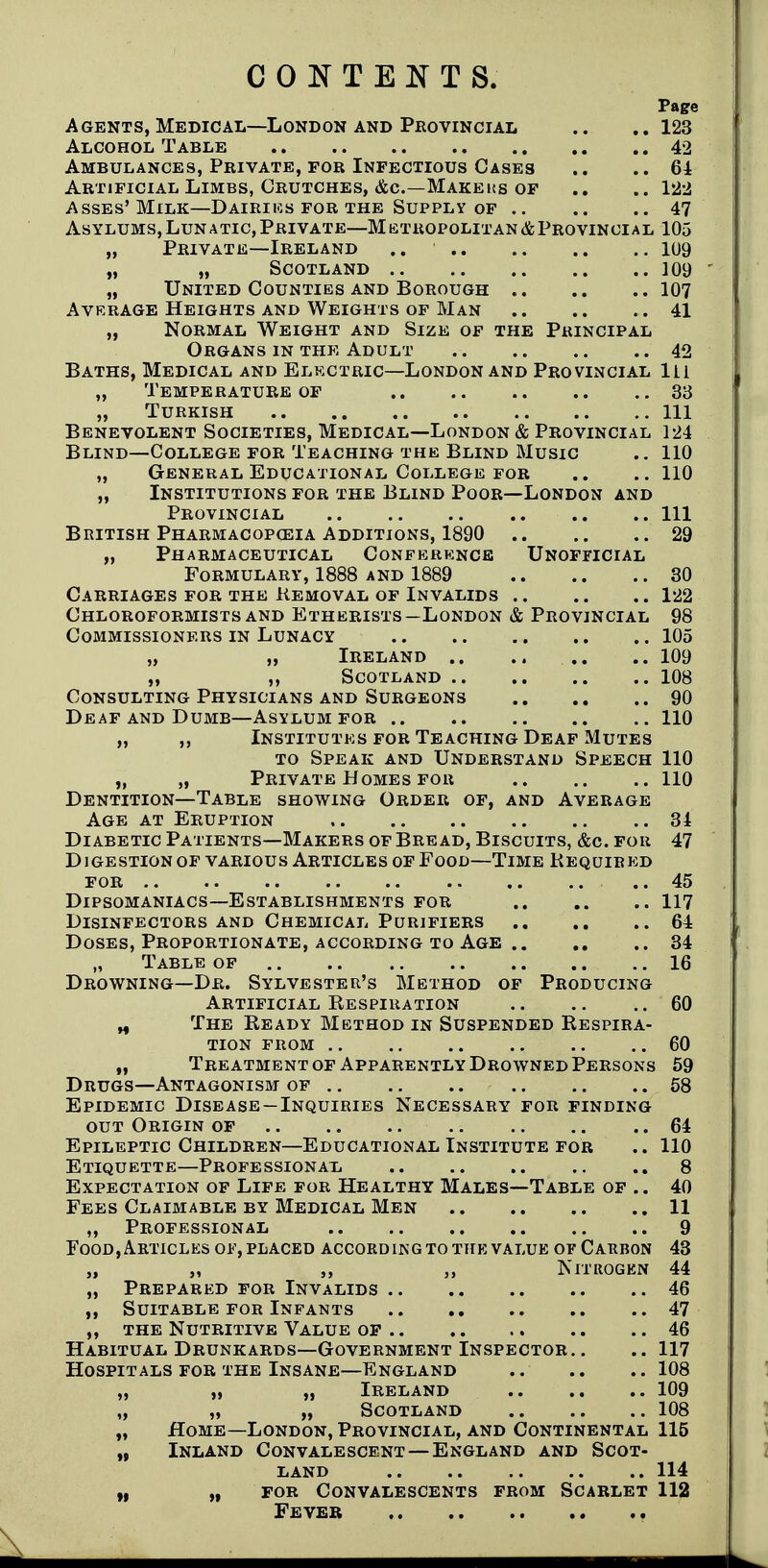 Page Agents, Medical—London AND Provincial .. ..123 Alcohol Table 42 Ambulances, Private, FOR Infectious Cases .. ..61 Artificial Limbs, Crutches, &C.—MAKEUS OF .. .. 122 Asses'Milk—Dairius for the Supply of 47 Asylums, Lunatic, Private—Metropolitan&Provincial 105 „ Private—Ireland .. 109 „ „ Scotland 109 ' „ United Counties and Borough 107 Average Heights and Weights of Man 41 „ Normal Weight and Size of the Principal Organs in the Adult 42 Baths, Medical and Elkctric—London and Provincial Hi „ Temperature OF 33 „ Turkish Ill Benevolent Societies, Medical—London & Provincial 124 Blind—College for Teaching the Blind Music .. 110 „ General Educational College FOR .. ., 110 „ Institutions for the Blind Poor—London and Provincial Ill British Pharmacopceia Additions, 1890 29 „ Pharmaceutical Conference Unofficial Formulary, 1888 and 1889 30 Carriages for the Removal of Invalids 122 ChLOROFORMISTS AND EtHERISTS —LONDON & PROVINCIAL 98 Commissioners in Lunacy 105 „ „ Ireland .. .. .. ..109 „ „ Scotland 108 Consulting Physicians and Surgeons 90 Deaf and Dumb—Asylum for 110 „ ,, Institutes FOR Teaching Deaf Mutes to Speak and Understand Speech 110 „ „ Private Homes for 110 Dentition—Table showing Order of, and Average Age at Eruption .. ..34 Diabetic Patients—Makers of Bread, Biscuits, &c. for 47 DiGESTioNOF VARIOUS Articles of Food—Time Required FOR ..45 Dipsomaniacs—Establishments for 117 Disinfectors and Chemical Purifiers 64 Doses, Proportionate, according to Age 34 „ Table op 16 Drowning—Dr. Sylvester's Method of Producing Artificial Respiration 60 „ The Ready Method in Suspended Respira- tion FROM 60 „ Treatment OF Apparently Drowned Persons 59 Drugs—Antagonism of 58 Epidemic Disease-Inquiries Necessary for finding out Origin of 64 Epileptic Children—Educational Institute for .. 110 Etiquette—Professional 8 Expectation of Life for Healthy Males—Table of .. 40 Fees Claimable by Medical Men 11 ,, Professional 9 Food, Articles OF, placed according to the value of Carbon 43 „ „ ,, Nitrogkn 44 „ Prepared for Invalids 46 Suitable for Infants 47 ,, the Nutritive Value op 46 Habitual Drunkards—Government Inspector. . .. 117 Hospitals for the Insane—England 108 „ „ „ Ireland 109 „ „ „ Scotland 108 „ Home—London, Provincial, and Continental 115 „ Inland Convalescent — England and Scot- land 114 „ „ FOR Convalescents from Scarlet 112 Fever