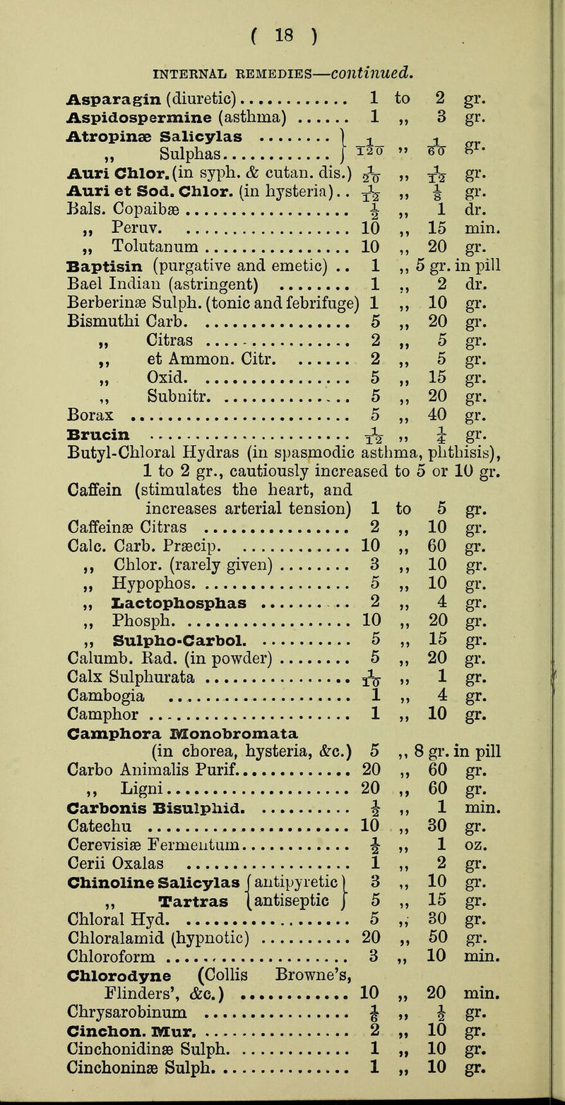 INTERNAL REMEDIES—Continued. Asparagin (diuretic) 1 to Aspidospermine (asthma) 1 Atropinse Salicylas ,, Sulphas Auri Clilor.(in syph. & cutan. dis.) §^ Auri et Sod. Chlor. (in hysteria).. j» Bals. Copaibse J „ Peruv 10 ,, „ Tolutanum 10 ,, Baptisin (purgative and emetic) .. 1 ,,5 Bael Indian (astringent) 1 ,, Berberinae Sulph. (tonic and febrifuge) 1 ,, Bismuthi Carb 5 „ Citras 2 „ et Ammon. Citr 2 ,, „ Oxid 5 ,, Subnitr 5 ,, Borax 5 ,, Brucin »» Butyl-Chloral Hydras (in spasmodic asthma, 1 to 2 gr,, cautiously increased to 5 Caffein (stimulates the heart, and increases arterial tension) 1 Cafifeinse Citras 2 Calc. Carb. Praecip 10 Chlor. (rarely given) 3 Hypophos 5 Iiactophosplias .. 2 Phosph 10 Sulpho-Carbol 5 Calumb. Bad. (in powder) 5 Calx Sulphurata 3^ Cambogia 1 Camphor 1 Camphora Blonobromata (in chorea, hysteria, &-c.) 5 Carbo Animalis Purif. 20 ,, Ligni 20 Carbonis Bisulpliid ^ Catechu 10 Cerevisise Fermentum J Cerii Oxalas 1 Chinoline Salicylas (antipyretic) 3 „ Tartras | antiseptic J 5 Chloral Hyd 5 Chloralamid (hypnotic) 20 Chloroform 3 Chlorodyne (CoUis Browne's, Flinders', &c.) 10 Chrysarobinum J Cinclion. IMCur 2 CinchonidingB Sulph 1 2 gr. 3 gr. 12 0^ »» 8^* 1 dr. 15 min. 20 gr. gr. in pill 2 dr. 10 gr. 20 gr. 5 gr. 5 gr. 15 gr. 20 gr. 40 gr. i gr. phthisis), or 10 gr. to 5 gr. »> 10 gr. 5 J 60 gr. > > 10 gr. 10 gr. JJ 4 gr. 20 gr. )» 15 gr. >> 20 gr. »J 1 gr. 4 gr. >> 10 gr. 8 gr. in pill 60 gr. 60 gr. 1 min. 30 gr. 1 oz. 2 gr. 10 gr. 15 gr. 30 gr. 50 gr. 10 min. 20 min. k gr. 10 gr. 10 gr. 10