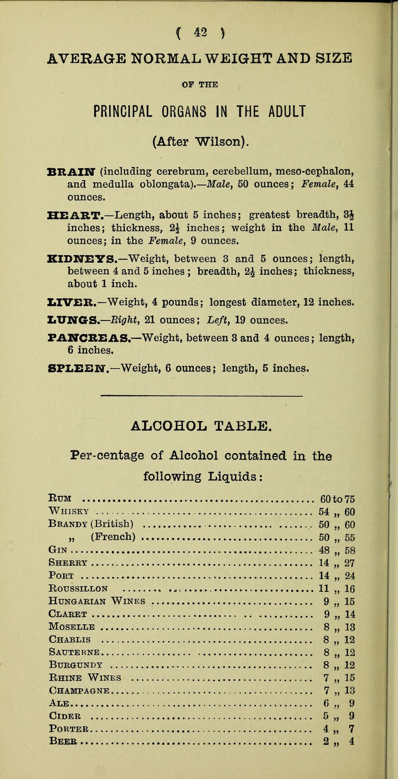 AVERAGE NORMAL WEIGHT AND SIZE OP THE PRINCIPAL ORGANS IN THE ADULT (After Wilson). BRAIN (including cerebrum, cerebellum, meso-cephalon, and medulla oblongata).—ilfaZe, 50 ounces; Female, 44 ounces. HEART.—Length, about 5 inches; greatest breadth, 3J inches; thickness, 2^ inches; weight in the Male, 11 ounces; in the Female, 9 ounces. KIDNEYS.—Weight, between 3 and 5 ounces; length, between 4 and 5 inches ; breadth, 2^ inches; thickness, about 1 inch. IiIVER.—Weight, 4 pounds; longest diameter, 12 inches. Xi'CTn'GS.—Bight, 21 ounces; Left, 19 ounces. PANCREAS,—Weight, between 3 and 4 ounces; length, 6 inches. SPIiEBN.—Weight, 6 ounces; length, 5 Inches. ALCOHOL TABLE. Per-centage of Alcohol contained in the following Liquids: Rum 60 to 75 Whisky 54 „ 60 Brandy (British) 50 „ 60 „ (French) 50 „ 55 Gin 48 „ 58 Sherry 14 „ 27 Port 14 „ 24 roussillon 11 „ 16 Hungarian Wines 9 „ 15 Claret 9 „ 14 Moselle 8 „ 13 Chablis 8 „ 12 Saute rne 8 „ 12 Burgundy 8 „ 12 Rhine Wines 7 „ 15 Champagne 7 „ 13 Ale 6 „ 9 Cider 5 „ 9 Porter 4 „ 7 Beer 2 „ 4