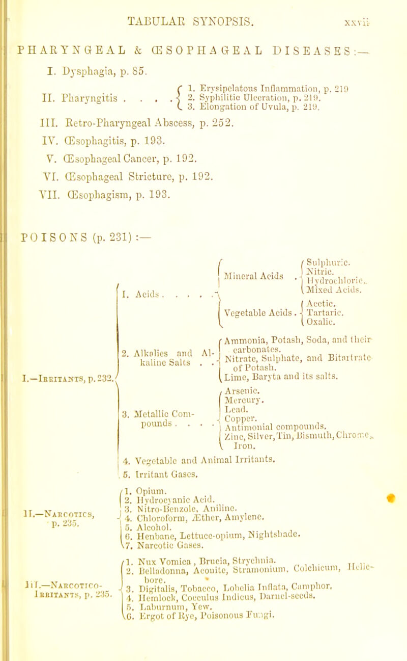 PHAEYNGEAL & (ESOPHAGEAL DISEASES: — I. D^'sphagia, p. So. ( 1. Ei-ysipelatous Innamniation, p. 210 II. Pharyngitis . . , .< 2. Syphilitic Ulceration, p. 21li. (. 3. Elongation of Uvula, p. 21'J. III. Eetro-Pharj'ugeal Abscess, p. 252. IV. ffisophagitis, p. 193. V. CEsopbageal Cancer, p. 192. VI. CEsopbageal Stricture, p. 192. VII. ffisopbagism, p. 193. POISONS (p. 231) :- I.—Ireiiaitts, p. 232.^ I. Acids 2. Alkolics and kaline Salts 3. Jletallic Com- poimdo . . /■ / Sulphuric. Mineral Adds . ^j^'Sithloric. Ulixed Acids. / (Acetic. Vegetable Acids . ] Tartaric. \^ [ O.xalic. (•Ammonia, Potash, Soda, and (heir »i carbonates. J Nitrate, Sulphate, and Bitaitrate ■ ■ of Potash. \Lirac, Baryta and its salts. / Arsenic. I Mercury. Lead. J Copper. ' I Antinionial compounds. Zinc, Silver,Tin, Uismuth, Cliron-.c.., V Iron. 11.—Nakcotics, p. 23.3. ill.—NAncoTico- Jebhants, p. 235. 4. Vegetable and Animal Irritants. , 5. Irritant Gases. fl. Opium. 2. Hydrocyanic Acid. 3. Nitro-Benzolc, Aniline. 'I. Chloroform, ylithcr, Amylenc. 5. Alcohol. fi. Henbane, Lethice-opium, Nightshade. 7. Narcotic Gases. 1. Nux Vomica , Brucia, Strychnia. 2. Belladonna, Aconite, Stramonium. Colcluc\nn, llclk- bore. ' „ , 3. Digitalis, Tobacco, Lobelia Innala, Cnmphor. 4. Hemlocli, Cocculus Indieus, Uarncl-sccds. B. Laburnum, Yew. VC. Krgot of Kyc, I'oisonous Eu-igi.