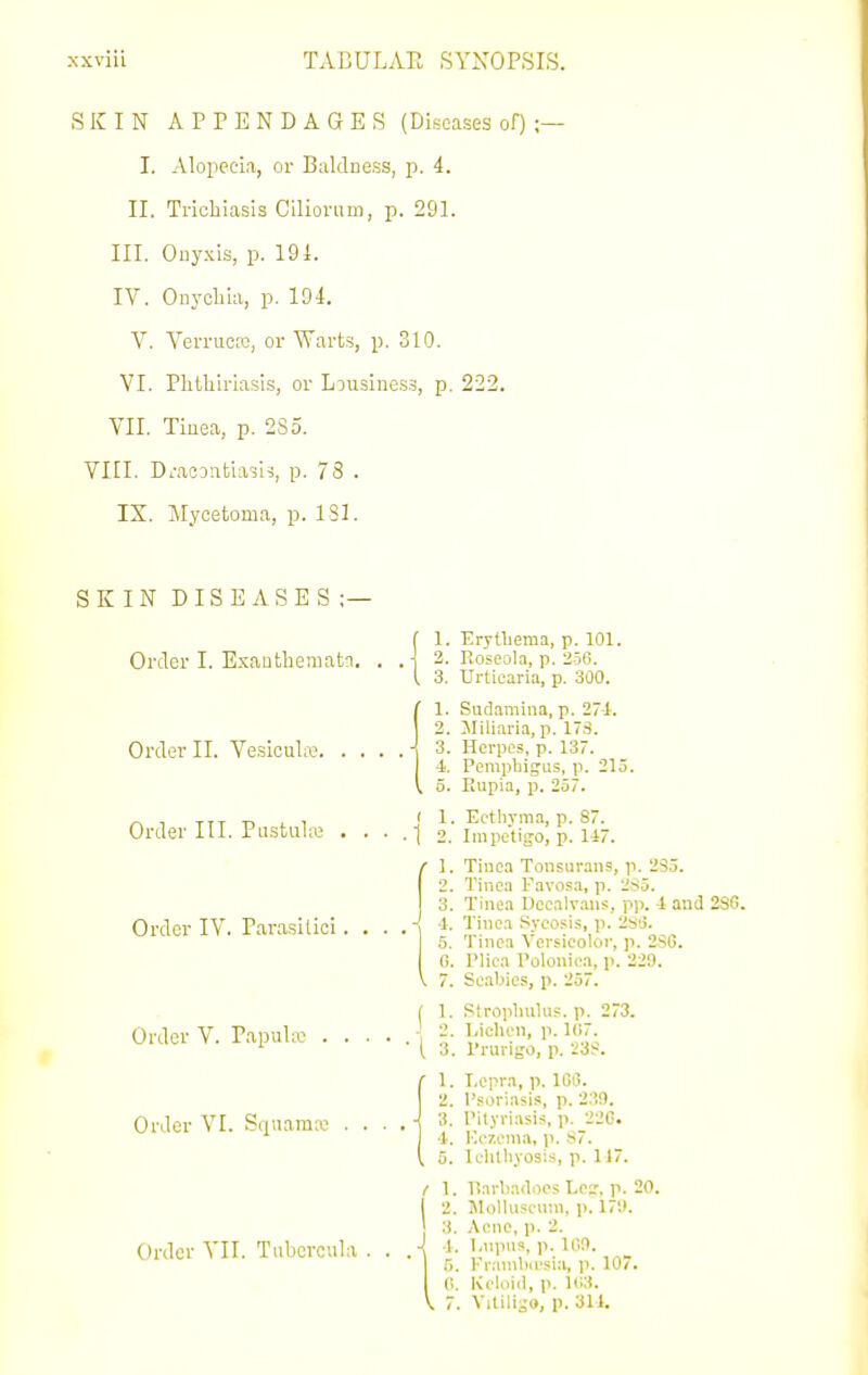 SKIN APPENDAGES (Diseases of) I. Alopecia, or Baldness, p. 4. II. Trichiasis Cilioriim, p. 291. III. Oiiy.xis, p. 191. IV. Oiiycliia, p. 194. V. Verruca;, or Warts, p. 310. VI. Plithiriasis, or Lousiness, p. 222. VII. Tinea, p. 2S5. VIEI. DiaoD!itiasi5, p. 78 . IX. Mycetoma, p. ISl. SKIN DISEASES ;- Order I. Exautheraatn. Order II. Vesicular. . . Order III. PnstuUe . . Order IV. Parasitic!. . Order V. Papula: . . Order VI. Squamx^ . . Order VII. Tiibcrcula f 1. Erythema, p. 101. , ] 2. Roseola, p. 256. [ 3. Urticaria, p. 300. ( 1. Sudamiiia, p. 271. 2. Miliaria, p. 17S. , J, 3. Hcrpos, p. 137. 4. Pemphigus, p. 213. V 5. Kupia, p. 257. ( 1. Ecthyma, p. 87. • 1 2. Impetigo, p. 147. / 1. Tinea Tonsurans, p. 2S5. I 2. Tinea Favos.-i, p. 2S5. I 3. Tinea Doealv.ins, pp. 4 and 2S6. . Tinc.l Sycosis, p. 2Sli. . Tinea Versicolor, p. 2S6. . I'liea Polonica, p. 229. . Scabies, p. 257. . Strophulus, p. 273. . T/ichcn, p. 107. . Prurigo, p. 23#. . Lepra, p. IGij. . Psoriasis, p. 239. . Pityriasis, p. 22G. . lOcv.ema, \i. 87. . Ichthyosis, p. 117. r 1. l!arba<locs Lc?, p. 20. j 2. Jlolluscum, p. 179. 3. .\ciic, p. 2. ■{ i. Lupus, p. ion. I 5. Fi-anilia'sia, p. 10. G. Keloid, p. lt;3. V 7. Vitiligo, p. 311.